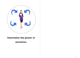 Internalise the power in
ourselves.
14
 