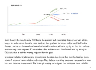 Even though the need is only `20 lakhs, the present bull run makes this person wait a little
longer to make more than the need itself, so that goal can be better celebrated. So Mr Atul
throws caution to the wind and says that he will continue with the equity so that he can have
more money than required. If the market takes a down trend then he will end up with just
`10lakhs, that is half the money required for the goal.
Investors including traders many times ignore the stop-loss levels that they had set for them-
selves.A sense of overconﬁdence develops.They believe that they have now mastered the mar-
kets and they are in command.The brain picks only such signals that reinforce their belief in
20
 