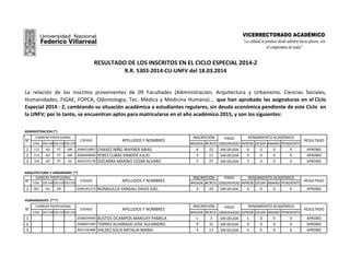 COD.COD.FAC.COD.ESC.COD.ESP. #ASIGN. #CRED. APROB. DESAP.ABAND. PENDIENTE
1 113 AD PT MK 2006010807 CHAVEZ NIÑO WAYNER ABI...