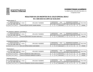 RESULTADO DE LOS INSCRITOS EN EL CICLO ESPECIAL 2014-Z
R.R. 5303-2014-CU-UNFV del 18.03.2014
COD.COD.FAC.COD.ESC.COD.ESP. ...