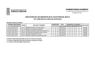 RESULTADO DE LOS INSCRITOS EN EL CICLO ESPECIAL 2014-Z
R.R. 5303-2014-CU-UNFV del 18.03.2014
COD. COD.FAC.COD.ESC.COD.ESP....