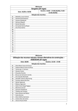 2
Minicurso
Geogebra (20 vagas)
Data: 26/06 e 29/06
Horário: 14:00 – 17:00 (26/06) / 8:30 -
12:00 (29/06)
Relação dos inscritos:
01 Maikelly Luana Feliceti
02 Daniele Keila Barbosa
03 Josiane Otalakoski
04 Adriane Mapelli
05 Danieli Borsatto
06 Fernanda Patrícia Royer
07 Ana Elisia Sohne
08
09
10
11
12
13
14
15
16
17
18
19
20
Minicurso
Utilização dos recursos naturais e formas alternativas de construções –
ASSESOAR (20 vagas)
Data: 28/06 Horário: 13:30 – 17:00
Relação dos inscritos:
01 Edna Maria Scena de Souza
02 Fabiana Maria Castro da Rosa
03 Tairiny Ap. S. Ferreira
04 Fâmela Tartari
05 Elisandra Peretto
06 Bruno Jan Schramm Corrêa
07 Ana Claudia Machado
08 Jheniffer Valmira Warmeing
09 Caroline Aparecida Dias
10 Adrieli Signorati
11 Mateus Signorati
12 Stela Freire Alupp Fogaça
13 Marilaine Zorzan
14 Geisiane Otalakoski
15 Thallana de Campos
16 Aline Oliveira de Matos
17 Catia Hermes
18 Aline Delfino Germano
19 Juliana Dias de Castro
20 Jéssica Paula Chiele
 