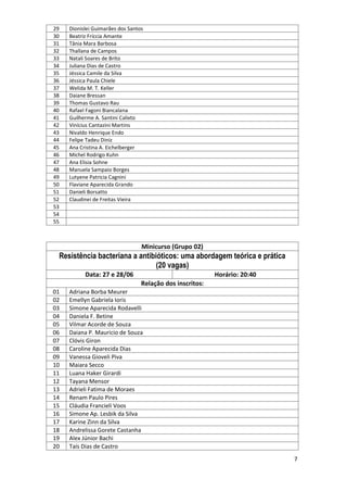 7
29 Dionislei Guimarães dos Santos
30 Beatriz Fríccia Amante
31 Tânia Mara Barbosa
32 Thallana de Campos
33 Natali Soares de Brito
34 Juliana Dias de Castro
35 Jéssica Camile da Silva
36 Jéssica Paula Chiele
37 Welida M. T. Keller
38 Daiane Bressan
39 Thomas Gustavo Rau
40 Rafael Fagoni Biancalana
41 Guilherme A. Santini Calixto
42 Vinícius Cantazini Martins
43 Nivaldo Henrique Endo
44 Felipe Tadeu Diniz
45 Ana Cristina A. Eichelberger
46 Michel Rodrigo Kuhn
47 Ana Elisia Sohne
48 Manuela Sampaio Borges
49 Lutyene Patricia Cagnini
50 Flaviane Aparecida Grando
51 Danieli Borsatto
52 Claudinei de Freitas Vieira
53
54
55
Minicurso (Grupo 02)
Resistência bacteriana a antibióticos: uma abordagem teórica e prática
(20 vagas)
Data: 27 e 28/06 Horário: 20:40
Relação dos inscritos:
01 Adriana Borba Meurer
02 Emellyn Gabriela Ioris
03 Simone Aparecida Rodavelli
04 Daniela F. Betine
05 Vilmar Acorde de Souza
06 Daiana P. Mauricio de Souza
07 Clóvis Giron
08 Caroline Aparecida Dias
09 Vanessa Gioveli Piva
10 Maiara Secco
11 Luana Haker Girardi
12 Tayana Mensor
13 Adrieli Fatima de Moraes
14 Renam Paulo Pires
15 Cláudia Francieli Voos
16 Simone Ap. Lesbik da Silva
17 Karine Zinn da Silva
18 Andrelissa Gorete Castanha
19 Alex Júnior Bachi
20 Taís Dias de Castro
 