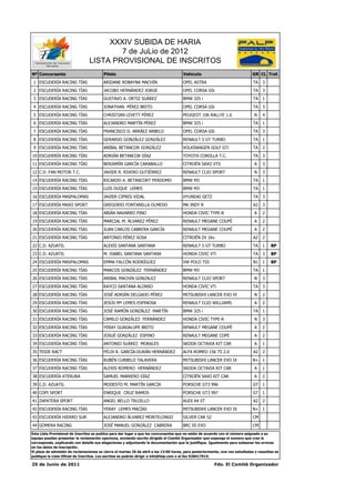 XXXIV SUBIDA DE HARIA
                                         7 de JuLio de 2012
                                 LISTA PROVISIONAL DE INSCRITOS
Nº Concursante                           Piloto                                        Vehículo                                GR CL Trof.
 1 ESCUDERÍA RACING TÍAS                 ARIDANE ROBAYNA MACHÍN                        OPEL ASTRA                               TA   3
 2 ESCUDERÍA RACING TÍAS                 JACOBO HERNÁNDEZ JORGE                        OPEL CORSA GSi                           TA   3
 3 ESCUDERÍA RACING TÍAS                 GUSTAVO A. ORTIZ SUÁREZ                       BMW 325 i                                TA   1
 4 ESCUDERÍA RACING TÍAS                 JONATHAN PÉREZ BRITO                          OPEL CORSA GSi                           TA   3
 5 ESCUDERÍA RACING TÍAS                 CHRISTIAN LEVETT PÉREZ                        PEUGEOT 106 RALLYE 1.6                   N    4
 6 ESCUDERÍA RACING TÍAS                 ALEJANDRO MARTÍN PÉREZ                        BMW 325 i                                TA   1
 7 ESCUDERÍA RACING TÍAS                 FRANCISCO D. ARRÁEZ ARBELO                    OPEL CORSA GSi                           TA   3
 8 ESCUDERÍA RACING TÍAS                 GERARDO GONZÁLEZ GONZÁLEZ                     RENAULT 5 GT TURBO                       TA   1
 9 ESCUDERÍA RACING TÍAS                 ANIBAL BETANCOR GONZÁLEZ                      VOLKSWAGEN GOLF GTi                      TA   2
10 ESCUDERÍA RACING TÍAS                 ADRIÁN BETANCOR DÍAZ                          TOYOTA COROLLA T.C.                      TA   3
11 ESCUDERÍA RACING TÍAS                 BENJAMÍN GARCÍA CARABALLO                     CITROËN SAXO VTS                          A   3
12 C.D. FAN MOTOR T.C.                   JAVIER R. RIVERO GUTIÉRREZ                    RENAULT CLIO SPORT                       N    3
14 ESCUDERÍA RACING TÍAS                 RICARDO A. BETANCORT PERDOMO                  BMW M3                                   TA   1
15 ESCUDERÍA RACING TÍAS                 LUIS DUQUE LEMES                              BMW M3                                   TA   1
16 ESCUDERÍA MASPALOMAS                  JAVIER CIPRES VIDAL                           HYUNDAI GETZ                             TA   3
17 ESCUDERÍA MAXO SPORT                  GREGORIO FONTANILLA OLMEDO                    MK INDY R                                A2   3
18 ESCUDERÍA RACING TÍAS                 ABIÁN NAVARRO PINO                            HONDA CIVIC TYPE-R                        A   2
19 ESCUDERÍA RACING TÍAS                 MARCIAL M. ÁLVAREZ PÉREZ                      RENAULT MEGANE COUPÉ                      A   2
20 ESCUDERÍA RACING TÍAS                 JUAN CARLOS CABRERA GARCÍA                    RENAULT MEGANE COUPÉ                      A   2
21 ESCUDERÍA RACING TÍAS                 ANTONIO PÉREZ SOSA                            CITROËN ZX 16v.                          A2   2
22 C.D. AZUATIL                          ALEXIS SANTANA SANTANA                        RENAULT 5 GT TURBO                       TA   1    BP
23 C.D. AZUATIL                          M. ISABEL SANTANA SANTANA                     HONDA CIVIC VTi                          TA   3    BP
24 ESCUDERÍA MASPALOMAS                  EMMA FALCÓN RODRÍGUEZ                         VW POLO TDI                              N1   1    BP
25 ESCUDERÍA RACING TÍAS                 MARCOS GONZÁLEZ FERNÁNDEZ                     BMW M3                                   TA   1
26 ESCUDERÍA RACING TÍAS                 ANIBAL MACHIN GONZALEZ                        RENAULT CLIO SPORT                       N    3
27 ESCUDERÍA RACING TÍAS                 RAYCO SANTANA ALONSO                          HONDA CIVIC VTi                          TA   3
28 ESCUDERÍA RACING TÍAS                 JOSÉ ADRIÁN DELGADO PÉREZ                     MITSUBISHI LANCER EVO VI                 N    2
29 ESCUDERÍA RACING TÍAS                 JESÚS Mª LEMES ESPINOSA                       RENAULT CLIO WILLIAMS                     A   2
30 ESCUDERÍA RACING TÍAS                 JOSÉ RAMÓN GONZÁLEZ MARTÍN                    BMW 325 i                                TA   1
31 ESCUDERÍA RACING TÍAS                 CAMILO GONZÁLEZ FERNÁNDEZ                     HONDA CIVIC TYPE-R                       N    3
32 ESCUDERÍA RACING TÍAS                 YERAY GUADALUPE BRITO                         RENAULT MEGANE COUPÉ                      A   2
33 ESCUDERÍA RACING TÍAS                 JOSUÉ GONZÁLEZ ESPINO                         RENAULT MEGANE COPE                       A   2
34 ESCUDERÍA RACING TÍAS                 ANTONIO SUÁREZ MORALES                        SKODA OCTAVIA KIT CAR                     A   1
35 TEIDE RACT                            FÉLIX R. GARCÍA-DURÁN HERNÁNDEZ               ALFA ROMEO 156 TS 2.0                    A2   2
36 ESCUDERÍA RACING TÍAS                 RUBÉN CURBELO TALAVERA                        MITSUBISHI LANCER EVO IX                 N+ 1
37 ESCUDERÍA RACING TÍAS                 ALEXIS ROMERO HERNÁNDEZ                       SKODA OCTAVIA KIT CAR                     A   1
38 ESCUDERÍA ATERURA                     SAMUEL MARRERO DÍAZ                           CITROËN SAXO KIT CAR                      A   2
39 C.D. AZUATIL                          MODESTO M. MARTÍN GARCÍA                      PORSCHE GT3 996                          GT 1
40 COPI SPORT                            ENRIQUE CRUZ RAMOS                            PORSCHE GT3 997                          GT 1
41 ZAPATERA SPORT                        ANGEL BELLO TRUJILLO                          AUDI A4 ST                               A2   2
42 ESCUDERÍA RACING TÍAS                 YERAY LEMES MACÍAS                            MITSUBISHI LANCER EVO IX                 N+ 1
43 ESCUDERÍA HIERRO SUR                  ALEJANDRO ÁLVAREZ MONTELONGO                  SILVER CAR S2                            CM
44 GOMERA RACING                         JOSÉ MANUEL GONZÁLEZ CABRERA                  BRC 05 EVO                               CM
Esta Lista Provisional de Inscritos se publica para dar lugar a que los concursantes que no estén de acuerdo con el número asignado a su
equipo puedan presentar la reclamación oportuna, enviando escrito dirigido al Comité Organizador que exponga el numero que cree le
corresponde, explicando con detalle sus alegaciones y adjuntando la documentación que lo justifique. Igualmente para subsanar los errores
en los datos de inscripción.
El plazo de admisión de reclamaciones se cierra el martes 26 de abril a las 13:00 horas, para posteriormente, una vez estudiadas y resueltas se
publique la Lista Oficial de Inscritos. Los escritos se podrán dirigir a info@falp.com o al fax 928417915.

25 de Junio de 2011                                                                                      Fdo. El Comité Organizador
 