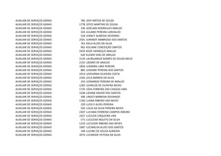 AUXILIAR DE SERVIÇOS GERAIS    785   JOSY MATOS DE SOUZA
AUXILIAR DE SERVIÇOS GERAIS   1778   JOYCE MARTINS DE SOUSA
AUXILIAR DE SERVIÇOS GERAIS    236   JOZELMA RODRIGUES ARAUJO
AUXILIAR DE SERVIÇOS GERAIS    324   JULIANO PEREIRA CARVALHO
AUXILIAR DE SERVIÇOS GERAIS    528   JURACY ALMEIDA SEVERINO
AUXILIAR DE SERVIÇOS GERAIS   2591   JURANDY AMBROSIO DOS SANTOS
AUXILIAR DE SERVIÇOS GERAIS    761   KEILA ALVES DA SILVA
AUXILIAR DE SERVIÇOS GERAIS    962   KEILIANE CONCEIÇÃO SANTOS
AUXILIAR DE SERVIÇOS GERAIS   2424   KEIZE HENRIQUE ARAUJO
AUXILIAR DE SERVIÇOS GERAIS    620   KLEANY DIAS DE ARAUJO
AUXILIAR DE SERVIÇOS GERAIS   2134   LAURILANGIA SOARES DE SOUZA MELO
AUXILIAR DE SERVIÇOS GERAIS   2155   LÁZARO DE ARAÚJO
AUXILIAR DE SERVIÇOS GERAIS   1856   LEANDRA LIMA PEREIRA
AUXILIAR DE SERVIÇOS GERAIS    885   LEIDIANE PEREIRA DOS SANTOS
AUXILIAR DE SERVIÇOS GERAIS   1914   LEIDIVÂNIA OLIVEIRA COSTA
AUXILIAR DE SERVIÇOS GERAIS   1545   LEILA BARROS DA SILVA
AUXILIAR DE SERVIÇOS GERAIS    254   LEONARDO PEREIRA DE ARAUJO
AUXILIAR DE SERVIÇOS GERAIS   1282   LEONILDE DE OLIVEIRA NEVES
AUXILIAR DE SERVIÇOS GERAIS   1735   LÍDIA FERREIRA DAS CHAGAS LIMA
AUXILIAR DE SERVIÇOS GERAIS   1438   LIDIANE XAVIER DOS SANTOS
AUXILIAR DE SERVIÇOS GERAIS    306   LINOCY BARBOSA DOURADO
AUXILIAR DE SERVIÇOS GERAIS   1760   LUANA RIBEIRO DAS NEVES
AUXILIAR DE SERVIÇOS GERAIS    220   LUCELY ALVES PEREIRA
AUXILIAR DE SERVIÇOS GERAIS    503   LÚCIA DA SILVA PEREIRA NEVES
AUXILIAR DE SERVIÇOS GERAIS   2307   LUCIANA FERREIRA CAMPOS RIBEIRO
AUXILIAR DE SERVIÇOS GERAIS   1927   LUCILEIA CIRQUEIRA LIRA
AUXILIAR DE SERVIÇOS GERAIS    571   LUCILEIDE NOLETO DA SILVA
AUXILIAR DE SERVIÇOS GERAIS   1233   LUCILEIDE RIBEIRO DAS NEVES
AUXILIAR DE SERVIÇOS GERAIS   1687   LUCINALVA ALVES DOS SANTOS
AUXILIAR DE SERVIÇOS GERAIS    109   LUCINEI DE SOUSA ALMEIDA
AUXILIAR DE SERVIÇOS GERAIS   2074   LUCINEIDE FEITOSA DA SILVA
 