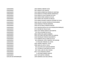 ALMOXARIFE               1944   MANOEL RIBEIRO FILHO
ALMOXARIFE               1047   MANUEL DOS SANTOS
ALMOXARIFE               1242   MARIA APARECIDA PEREIRA DE SANTANA
ALMOXARIFE               2379   MARIA DE FÁTIMA PEREIRA WANDERLEY
ALMOXARIFE               2478   MARIA DE JESUS PEREIRA DA SILVA
ALMOXARIFE               1043   MARIA EDINA LIBANIO DA SILVA
ALMOXARIFE               2042   MARIA JOSE AQUINO DE ARAUJO
ALMOXARIFE               1559   MARIA SOLANGE ALMEIDA SEVERINO DA SILVA
ALMOXARIFE               2668   MAURO EUGENIO RODRIGUES RESPLANDES
ALMOXARIFE               1638   MONIQUE PEREIRA BANDEIRA
ALMOXARIFE               2500   MYTSA KARLA FERREIRA ARAÚJO
ALMOXARIFE               2235   NARUNA NATÁLIA DA SILVA MADALENA MARQUES
ALMOXARIFE               2721   NAYARA DE PAULA SILVA
ALMOXARIFE               2696   NILDE MARIA NONATO DOS SANTOS
ALMOXARIFE                576   PAULA QUIRINO DA SILVA
ALMOXARIFE               2685   PEDRO DOS SANTOS BARROS
ALMOXARIFE               1629   POLLYANA CRISTINA AYRES DE ALMEIDA
ALMOXARIFE               1428   REGINALDO PEREIRA NASCIMENTO
ALMOXARIFE               1724   ROBERTO PAULO VIANA DA SILVA
ALMOXARIFE                463   ROSEMEIRY LOPES PIMENTEL DE OLIVEIRA
ALMOXARIFE                 21   ROSILENE FERREIRA DA COSTA
ALMOXARIFE               2366   SANDRO PIMENTEL COSTA
ALMOXARIFE               1998   SARA DA COSTA E SILVA
ALMOXARIFE                329   SUELLEM SILVA ALENCAR MORAIS
ALMOXARIFE                167   TATIANA DE VASCONCELOS SILVA
ALMOXARIFE                429   THAIS LUNA DE JESUS SOUSA
ALMOXARIFE               2052   TULIO PEREIRA DE BRITO
ALMOXARIFE                  6   VALDONEZ BARROS ARAUJO
ALMOXARIFE               2429   YURI SANTOS FERREIRA
AUXILIAR EM ENFERMAGEM   1394   ADRIANA SILVA DOS SANTOS
 