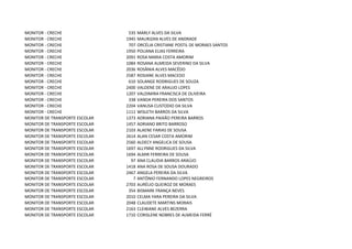 MONITOR - CRECHE                 535   MARLY ALVES DA SILVA
MONITOR - CRECHE                1945   MAURIZAN ALVES DE ANDRADE
MONITOR - CRECHE                 707   ORCÉLIA CRISTIANE POSTIL DE MORAES SANTOS
MONITOR - CRECHE                1950   POLIANA ELIAS FERREIRA
MONITOR - CRECHE                2091   ROSA MARIA COSTA AMORIM
MONITOR - CRECHE                1084   ROSANA ALMEIDA SEVERINO DA SILVA
MONITOR - CRECHE                2036   ROSÂNIA ALVES MACÊDO
MONITOR - CRECHE                2587   ROSIANE ALVES MACEDO
MONITOR - CRECHE                 610   SOLANGE RODRIGUES DE SOUZA
MONITOR - CRECHE                2400   VALDENE DE ARAUJO LOPES
MONITOR - CRECHE                1207   VALDIMIRA FRANCISCA DE OLIVEIRA
MONITOR - CRECHE                 338   VANDA PEREIRA DOS SANTOS
MONITOR - CRECHE                2204   VANUSA CUSTODIO DA SILVA
MONITOR - CRECHE                1111   WISLETH BARROS DA SILVA
MONITOR DE TRANSPORTE ESCOLAR   1373   ADRIANA PAIXÃO PEREIRA BARROS
MONITOR DE TRANSPORTE ESCOLAR   1457   ADRIANO BRITO BARROSO
MONITOR DE TRANSPORTE ESCOLAR   2103   ALAENE FARIAS DE SOUSA
MONITOR DE TRANSPORTE ESCOLAR   2614   ALAN CESAR COSTA AMORIM
MONITOR DE TRANSPORTE ESCOLAR   2560   ALDECY ANGELICA DE SOUSA
MONITOR DE TRANSPORTE ESCOLAR   1697   ALLYNNE RODRIGUES DA SILVA
MONITOR DE TRANSPORTE ESCOLAR   1694   ALMIR FERREIRA DE SOUSA
MONITOR DE TRANSPORTE ESCOLAR     97   ANA CLAUDIA BARROS ARAÚJO
MONITOR DE TRANSPORTE ESCOLAR   1418   ANA ROSA DE SOUSA DOURADO
MONITOR DE TRANSPORTE ESCOLAR   2467   ANGELA PEREIRA DA SILVA
MONITOR DE TRANSPORTE ESCOLAR      7   ANTÔNIO FERNANDO LOPES NEGREIROS
MONITOR DE TRANSPORTE ESCOLAR   2703   AURÉLIO QUEIROZ DE MORAES
MONITOR DE TRANSPORTE ESCOLAR    354   BISMARK FRANÇA NEVES
MONITOR DE TRANSPORTE ESCOLAR   2010   CELMA YARA PEREIRA DA SILVA
MONITOR DE TRANSPORTE ESCOLAR   2048   CLAUDETE MARTINS MORAIS
MONITOR DE TRANSPORTE ESCOLAR   2163   CLEIBIANE ALVES BEZERRA
MONITOR DE TRANSPORTE ESCOLAR   1710   CORISLENE NOBRES DE ALMEIDA FERRÉ
 