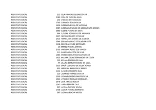 ASSISTENTE SOCIAL    211   EDLA PINHEIRO QUEIROZ SILVA
ASSISTENTE SOCIAL   2580   EDNA DE OLIVEIRA SILVA
ASSISTENTE SOCIAL    256   EFIGENIA SILVA ARAUJO
ASSISTENTE SOCIAL   1793   ELIANA DE SOUSA SILVA
ASSISTENTE SOCIAL   1659   ELISANGELA ELZA DE SA SOUSA
ASSISTENTE SOCIAL   2087   ELISANGELA SOUSA DO NASCIMENTO BORGES
ASSISTENTE SOCIAL   1880   ELIZETE PEREIRA DA SILVA
ASSISTENTE SOCIAL    964   ELZILENE RODRIGUES DE ANDRADE
ASSISTENTE SOCIAL   2607   ENICIANE NUNES DE SOUSA
ASSISTENTE SOCIAL   2425   FRANCILEIDE GOMES DE ALMEIDA
ASSISTENTE SOCIAL   1044   GISLANE ARAUJO DE OLIVEIRA LEITE
ASSISTENTE SOCIAL   1138   ICELITA ALVES DE BRITO GÓIS
ASSISTENTE SOCIAL     15   ISMAEL PEREIRA SANTOS
ASSISTENTE SOCIAL   2733   IUNISLENE ALVES DOS SANTOS
ASSISTENTE SOCIAL    311   IVANILDA BATISTA DA SILVA
ASSISTENTE SOCIAL   1483   IVONEIDES BEZERRA SOARES SILVA
ASSISTENTE SOCIAL   1425   JHULYAN CELINE FERNANDES DA COSTA
ASSISTENTE SOCIAL    133   JOELMA RODRIGUES LIMA
ASSISTENTE SOCIAL     77   KALLINE MARIA PINHEIRO DA SILVA
ASSISTENTE SOCIAL   1613   KARLA CUSTODIO DE SOUSA NUNES
ASSISTENTE SOCIAL    635   KAROLINA BARBOSA DE ABREU
ASSISTENTE SOCIAL   1132   KLEBER HONORATO DIAS
ASSISTENTE SOCIAL    125   LAZARINE TORRES DA SILVA
ASSISTENTE SOCIAL   1330   LEONIVALDO DOS SANTOS SILVA
ASSISTENTE SOCIAL   1323   LETÍCIA DE MORAIS RODRIGUES
ASSISTENTE SOCIAL   1978   LIGIA ARAUJO ROCHA
ASSISTENTE SOCIAL   1542   LUANA PEREIRA CRUZ
ASSISTENTE SOCIAL    997   LUCELIA PIRES DE SOUSA
ASSISTENTE SOCIAL   1738   LUCILIA PERERIA MARINHO
ASSISTENTE SOCIAL    567   LUCIMAR ROCHA MATOS
 