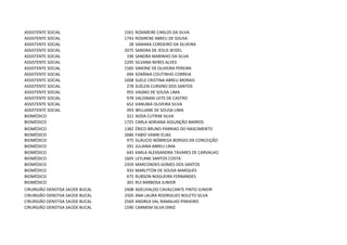 ASSISTENTE SOCIAL                1501   ROSIMEIRE CARLOS DA SILVA
ASSISTENTE SOCIAL                1743   ROSIRENE ABREU DE SOUSA
ASSISTENTE SOCIAL                  28   SAMARA CORDEIRO DA SILVEIRA
ASSISTENTE SOCIAL                2075   SANDRA DE JESUS SEIDEL
ASSISTENTE SOCIAL                 190   SANDRA MARINHO DA SILVA
ASSISTENTE SOCIAL                2295   SILVANA NERES ALVES
ASSISTENTE SOCIAL                1585   SIMONE DE OLIVEIRA PEREIRA
ASSISTENTE SOCIAL                 694   SORÂNIA COUTINHO CORREIA
ASSISTENTE SOCIAL                1008   SUELE CRISTINA ABREU MORAIS
ASSISTENTE SOCIAL                 278   SUÉLEN CURSINO DOS SANTOS
ASSISTENTE SOCIAL                 955   VAGNO DE SOUSA LIMA
ASSISTENTE SOCIAL                 978   VALDINAN LEITE DE CASTRO
ASSISTENTE SOCIAL                 652   VANUBIA OLIVEIRA SILVA
ASSISTENTE SOCIAL                 493   WILLIANE DE SOUSA LIMA
BIOMÉDICO                         321   ADDA CUTRIM SILVA
BIOMÉDICO                        1725   CARLA ADRIANA ASSUNÇÃO BARROS
BIOMÉDICO                        1382   ÉRICO BRUNO PARRIAO DO NASCIMENTO
BIOMÉDICO                        2686   FABIO VANNI ELIAS
BIOMÉDICO                         975   GLÁUCIO NÓBREGA BORGES DA CONCEIÇÃO
BIOMÉDICO                         591   JULIANA ABREU LIMA
BIOMÉDICO                         645   KARLA ALEXSANDRA TAVARES DE CARVALHO
BIOMÉDICO                        1605   LEYLANE SANTOS COSTA
BIOMÉDICO                        2359   MARCONDES GOMES DOS SANTOS
BIOMÉDICO                         933   MARLYTON DE SOUSA MARQUES
BIOMÉDICO                         675   RUBSON NOGUEIRA FERNANDES
BIOMÉDICO                         301   RUI BARBOSA JUNIOR
CIRURGIÃO DENSTISA SAÚDE BUCAL   2408   ADEUVALDO CAVALCANTE PINTO JUNIOR
CIRURGIÃO DENSTISA SAÚDE BUCAL   2505   ANA LAURA RODRIGUES NOLETO SILVA
CIRURGIÃO DENSTISA SAÚDE BUCAL   2569   ANDREA VAL RAMALHO PINHEIRO
CIRURGIÃO DENSTISA SAÚDE BUCAL   1590   CARMEM SILVA DINIZ
 
