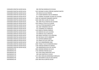 CIRURGIÃO DENSTISA SAÚDE BUCAL    398 CRISTINA RODRIGUES DE SOUSA
CIRURGIÃO DENSTISA SAÚDE BUCAL   1674   DAYANNY GLORIA FERREIRA SAMPAIO SANTOS
CIRURGIÃO DENSTISA SAÚDE BUCAL    702   DIEGO DA SILVA PEREIRA
CIRURGIÃO DENSTISA SAÚDE BUCAL    277   ELMAR MOREIRA COELHO BARBOSA
CIRURGIÃO DENSTISA SAÚDE BUCAL    931   HOWNEY VALADARE SILVERIO DE OLIVEIRA
CIRURGIÃO DENSTISA SAÚDE BUCAL   1340   IGO DIMPSON FERNANDES BASTOS
CIRURGIÃO DENSTISA SAÚDE BUCAL   2269   JEAN HREX JULIÃO DE SOUZA
CIRURGIÃO DENSTISA SAÚDE BUCAL    266   JOÃO PAULO PANTOJA DE OLIVEIRA
CIRURGIÃO DENSTISA SAÚDE BUCAL   1343   KAMILLA COSTA DE OLIVEIRA
CIRURGIÃO DENSTISA SAÚDE BUCAL    216   KLLEYTON NASCIMENTO SILVA
CIRURGIÃO DENSTISA SAÚDE BUCAL    546   LAÍSE FERNANDES BASTOS
CIRURGIÃO DENSTISA SAÚDE BUCAL    152   LEONARDO VAL RAMALHO
CIRURGIÃO DENSTISA SAÚDE BUCAL   1163   MARCIA PEREIRA PARREAO
CIRURGIÃO DENSTISA SAÚDE BUCAL    134   MARCOS DA SILVA OLIVEIRA
CIRURGIÃO DENSTISA SAÚDE BUCAL    716   MARCOS TELES CARVALHO
CIRURGIÃO DENSTISA SAÚDE BUCAL    958   NAIRA FONTINELE DE ALCÂNTARA
CIRURGIÃO DENSTISA SAÚDE BUCAL    453   NATHÁLIA COSTA UBIRAJARA
CIRURGIÃO DENSTISA SAÚDE BUCAL    191   NAYRON BARBOSA NOIA
CIRURGIÃO DENSTISA SAÚDE BUCAL    143   SARAH DA SILVA LEÃO DIAS
CIRURGIÃO DENSTISA SAÚDE BUCAL    842   SUZI ZIMMERMANN LANG
CIRURGIÃO DENSTISA SAÚDE BUCAL   2509   THIAGO TELES DE MEDEIROS MELO
CIRURGIÃO DENSTISA SAÚDE BUCAL   1168   VANESSA RODRIGUEZ SAROZA
CIRURGIÃO DENSTISA SAÚDE BUCAL    138   WANDERSON PAULA DE CASTRO
ENFERMEIRO PSF                   2483   ADRIANO MORAES DA SILVA
ENFERMEIRO PSF                   1736   ADRIANO PEREIRA SILVA
ENFERMEIRO PSF                    491   ALAN JORGE MONTEIRO SILVA
ENFERMEIRO PSF                    198   ALINE MARTINS DE SOUZA
ENFERMEIRO PSF                   1573   ANA CAROLINA MENDONÇA CARVALHO
ENFERMEIRO PSF                    833   ANA MARCIA COELHO DOS SANTOS
ENFERMEIRO PSF                   2344   ANA PAULA DANTAS SOUSA
 