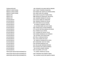 FONOAUDIÓLOGO                       856   VERONICA GIULIANE ARAÚJO RIBEIRO
MÉDICO CLINICO GERAL               1442   EUNICE TEIXEIRA DE MACEDO
MÉDICO CLINICO GERAL               1678   MARIO NEY SANTOS DO AMOR DIVINO
MÉDICO CLINICO GERAL               1433   MIRO EDER PAZ LANDIM
MÉDICO PSF                         2428   CARLOS AUGUSTO PAIXÃO RÊGO
MÉDICO PSF                         1888   REINALDO CONCEIÇAO LIMA NETO
MÉDICO PSF                         1262   WANDER MORAES DE SOUSA
NUTRICIONISTA                      2143   ALENY GAMA DE CERQUEIRA
NUTRICIONISTA                      1942   ANDREIA PEREIRA DE SOUSA
NUTRICIONISTA                      1076   CRISTIANE DA SILVA NUNES
NUTRICIONISTA                        99   DANIELLE MORAES CERETTA
NUTRICIONISTA                       615   DAYANA MARA DA SILVA NUNES
NUTRICIONISTA                      2360   FRANCILENE OLIVEIRA BARBOSA
NUTRICIONISTA                      1779   HELEN CRISTINA SARAIVA DE SOUSA
NUTRICIONISTA                      2522   IONARA SILVA CHAVES
NUTRICIONISTA                      1137   JUSSANIA DE SOUSA E SILVA
NUTRICIONISTA                      1246   KARINA RODRIGUES DA FONSECA
NUTRICIONISTA                       601   KATIANE COSTA NOGUEIRA
NUTRICIONISTA                      2679   KELLY CAROLINE ROCHA
NUTRICIONISTA                      1452   LEILA CHAVES DA SILVA
NUTRICIONISTA                       247   MARCELO RONALDO DA COSTA
NUTRICIONISTA                      1874   MARIVANE TOSTA DE FARIA
NUTRICIONISTA                      2146   NAYRAN MOREIRA SILVA
NUTRICIONISTA                      1424   NEUSILANE MIRANDA MORAIS
NUTRICIONISTA                      2218   PATRICIA DOS SANTOS BARROS
NUTRICIONISTA                       238   PATRICIA GOMES PEREIRA
NUTRICIONISTA                      1450   VALQUÍRIA LEITE SILVA
PROFESSOR INSTRUTROR INFORMÁTICA    771   DANIEL PEREIRA DE SOUSA
PROFESSOR INSTRUTROR INFORMÁTICA   1348 FERNANDA MILHOMEM TOBIAS
PROFESSOR INSTRUTROR INFORMÁTICA    545 LOURIVAL ALVES DOS SANTOS JÚNIOR
 