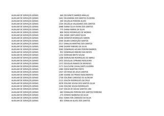 AUXILIAR DE SERVIÇOS GERAIS    464   DEUSINETE BARROS ARAUJO
AUXILIAR DE SERVIÇOS GERAIS   1641   DEUZARINA DOS SANTOS OLIVEIRA
AUXILIAR DE SERVIÇOS GERAIS    200   DEUZELIA PEREIRA ALVES
AUXILIAR DE SERVIÇOS GERAIS   1334   DEUZELIA VALADARES DOS SANTOS
AUXILIAR DE SERVIÇOS GERAIS   2688   DIANA CELIX VIEIRA DOS SANTOS
AUXILIAR DE SERVIÇOS GERAIS    775   DIANA MARIA DA SILVA
AUXILIAR DE SERVIÇOS GERAIS    806   DIEGO RODRIGUES DE MORAIS
AUXILIAR DE SERVIÇOS GERAIS    456   DIENE CANTUARIO SILVA
AUXILIAR DE SERVIÇOS GERAIS   2248   DIENIFER RODRIGUES SIMON
AUXILIAR DE SERVIÇOS GERAIS   2394   DILMA CONCEIÇÃO SANTOS
AUXILIAR DE SERVIÇOS GERAIS   2517   DINALVA MARTINS DOS SANTOS
AUXILIAR DE SERVIÇOS GERAIS   1948   DIVANY RIBEIRO DA SILVA
AUXILIAR DE SERVIÇOS GERAIS   2040   DOMINGAS HELMA PEREIRA BARROS
AUXILIAR DE SERVIÇOS GERAIS    952   DOMINGAS RIBEIRO DAS NEVES
AUXILIAR DE SERVIÇOS GERAIS   1153   DORIVAN BRITO SOUSA
AUXILIAR DE SERVIÇOS GERAIS   1268   DORVALINA RODRIGUES DE ABREU
AUXILIAR DE SERVIÇOS GERAIS   1453   DOUGLAS CIPRIANO NOGUEIRA
AUXILIAR DE SERVIÇOS GERAIS   1372   DOUGLAS RAMOS DE MENESES
AUXILIAR DE SERVIÇOS GERAIS   2171   DULCILENE CAVALCANTE GUERRA
AUXILIAR DE SERVIÇOS GERAIS   1480   EDEM MARTINS PINTO
AUXILIAR DE SERVIÇOS GERAIS   1437   EDI ROSA DE JESUS SANTOS
AUXILIAR DE SERVIÇOS GERAIS   2189   EDIANE DO PRADO NASCIMENTO
AUXILIAR DE SERVIÇOS GERAIS   1758   EDILÂINE CARDOSO DE ALENCAR
AUXILIAR DE SERVIÇOS GERAIS   2115   EDILÉIA RODRIGUES DA CRUZ
AUXILIAR DE SERVIÇOS GERAIS   2078   EDILENE SOUSA DOS SANTOS SILVA
AUXILIAR DE SERVIÇOS GERAIS   1244   EDILENE SOUSA RODRIGUES
AUXILIAR DE SERVIÇOS GERAIS   2167   EDILSA DE SOUSA SANTOS LIRA
AUXILIAR DE SERVIÇOS GERAIS    682   EDINAURA PEREIRA DOS SANTOS FERREIRA
AUXILIAR DE SERVIÇOS GERAIS    274   EDINHO BARBOSA DA SILVA
AUXILIAR DE SERVIÇOS GERAIS   2561   EDMILTON CARDOSO DA SILVA
AUXILIAR DE SERVIÇOS GERAIS    801   EDNALVA ALVES DOS SANTOS
 