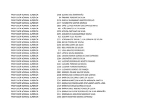 PROFESSOR NORMAL SUPERIOR   1908   ELIANE DIAS MARANHÃO
PROFESSOR NORMAL SUPERIOR     84   FABIANE PEREIRA DA SILVA
PROFESSOR NORMAL SUPERIOR   2118   GISELLE GUIMARAES SANTOS COELHO
PROFESSOR NORMAL SUPERIOR   1377   HUMBERTO SANTOS MORAIS
PROFESSOR NORMAL SUPERIOR   1803   JANE CLEYDE PEREIRA DOS SANTOS BRITO
PROFESSOR NORMAL SUPERIOR    461   JOÃO SANTOS DE OLIVEIRA
PROFESSOR NORMAL SUPERIOR   2050   JOELDA CAETANO DA SILVA
PROFESSOR NORMAL SUPERIOR   2255   JOELMA DE ALBUQUERQUE SOUSA
PROFESSOR NORMAL SUPERIOR    925   JOELMA TELES AGUIAR
PROFESSOR NORMAL SUPERIOR   2231   JORDANIA DE PAIVA C. LEAL SERAFIN DE SOUSA
PROFESSOR NORMAL SUPERIOR   1066   KATIA PEREIRA DE SOUSA
PROFESSOR NORMAL SUPERIOR   1196   KATIANA LOPES DA SILVA
PROFESSOR NORMAL SUPERIOR   1053   KEILA PEREIRA DE SOUSA
PROFESSOR NORMAL SUPERIOR    212   LEILA ARAÚJO RODRIGUES
PROFESSOR NORMAL SUPERIOR   1815   LETICIA SOUSA BARBOSA
PROFESSOR NORMAL SUPERIOR   1381   LIDIANE MARIA GOMES DE LIMA CIPRIANO
PROFESSOR NORMAL SUPERIOR   1284   LINDIMÊRES SANTOS SILVA
PROFESSOR NORMAL SUPERIOR    442   LUCENÊS RODRIGUES NOLÊTO CANJÃO
PROFESSOR NORMAL SUPERIOR   1167   LUCIANE PEREIRA DA ROCHA
PROFESSOR NORMAL SUPERIOR   1206   LUZENIR FERREIRA BARROSO
PROFESSOR NORMAL SUPERIOR   1314   LUZINEIDE BORGES DE FRANÇA
PROFESSOR NORMAL SUPERIOR   1881   MANOEL REJANE XAVIER SOUSA
PROFESSOR NORMAL SUPERIOR   2308   MARCILENE EVANGELISTA DOS SANTOS
PROFESSOR NORMAL SUPERIOR   1305   MARI DO SOCORRO LOPES DE SOUSA
PROFESSOR NORMAL SUPERIOR   1761   MARIA APARECIDA ALMEIDA MIRANDA SANTOS
PROFESSOR NORMAL SUPERIOR   1315   MARIA DA CONSOLAÇÃO RESPLANDES MOTA LIMA
PROFESSOR NORMAL SUPERIOR   1419   MARIA DA CRUZ SOARES DA SILVA
PROFESSOR NORMAL SUPERIOR   2388   MARIA DIRCE RIBEIRO FONSECA COSTA
PROFESSOR NORMAL SUPERIOR   2216   MARIA VALDILENE RODRIGUES DA SILVA BRANDÃO
PROFESSOR NORMAL SUPERIOR   1311   MARINALVA SIQUEIRA MARINHO SILVA
PROFESSOR NORMAL SUPERIOR   1496   ODETE MARTINS MORAIS CIPRIANO
 
