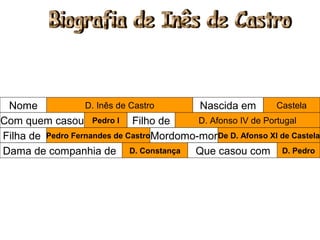 Biografia de Inês de Castro Nome Com quem casou Filho de Filha de  Mordomo-mor Dama de companhia de  Pedro Fernandes de Castro De D. Afonso XI de Castela Pedro I D. Afonso IV de Portugal D. Constança Que casou com D. Pedro D. Inês de Castro Nascida em Castela 