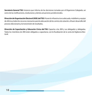 18
Secretaría General TSE: Instancia que informa de las decisiones tomadas por el Organismo Colegiado, así
como de las notificaciones, resoluciones y demás actuaciones jurisdiccionales.
Dirección de Organización Electoral (DOE) delTSE: Provee la infraestructura adecuada, mobiliario y equipo
de oficina y todos los recursos necesarios para la adecuación de los centros de votación, el buen desarrollo del
proceso eleccionario y la transmisión de resultados.
Dirección de Capacitación y Educación Cívica del TSE: Capacita a las JEM y sus delegados y delegadas.
Todos los miembros de JEM están obligados a capacitarse, con la fiscalización de la Junta de Vigilancia Elec-
toral.
 