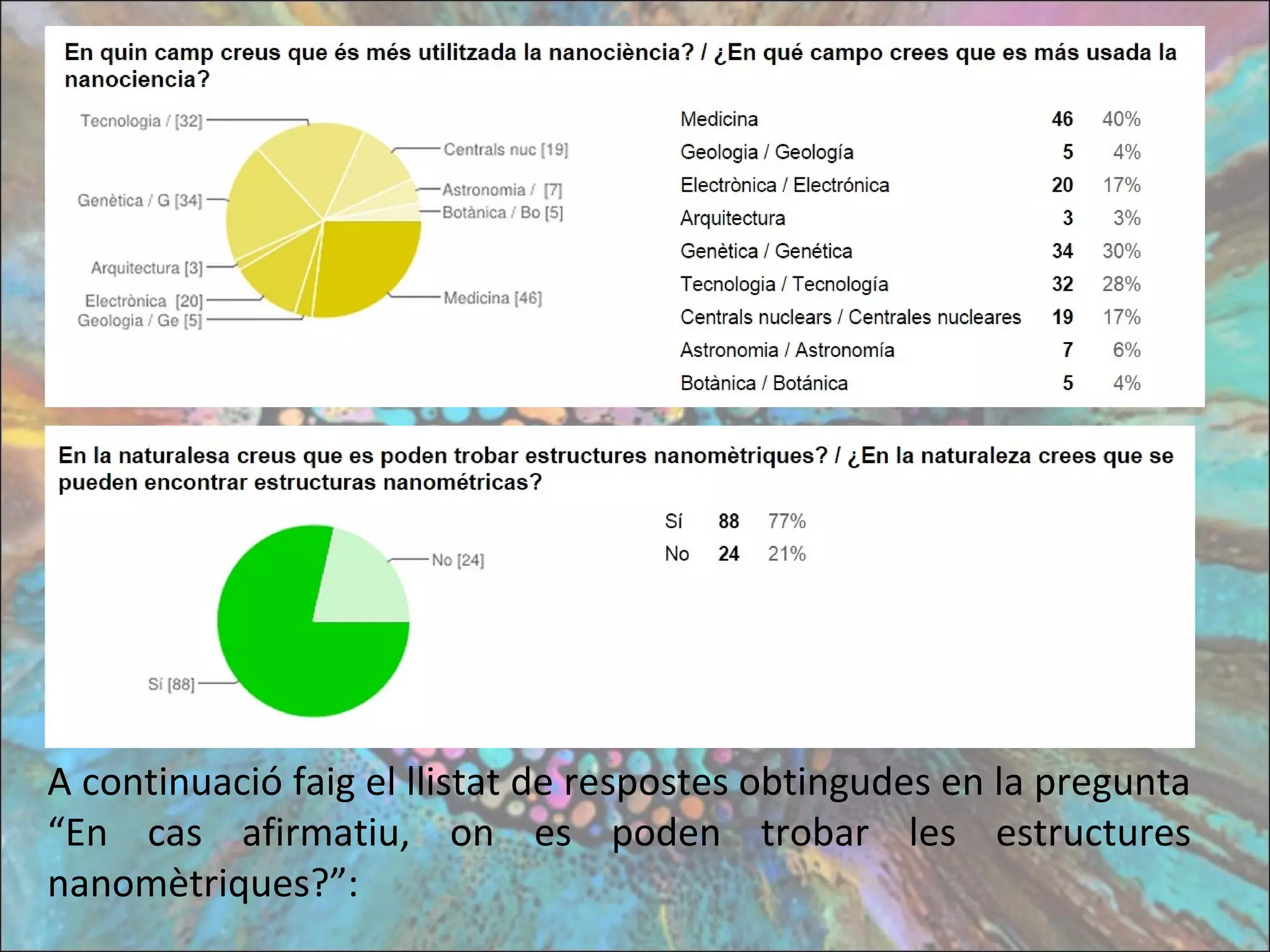 A continuació faig el llistat de respostes obtingudes en la pregunta
“En cas afirmatiu, on es poden trobar les estructures
nanomètriques?”:
 