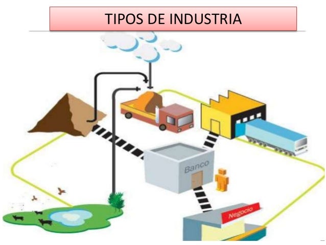 TIPOS DE INDUSTRIA EN COLOMBIA
