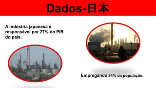 Dados-日本
A indústria japonesa é
responsável por 27% do PIB
do país.
Empregando 34% da população.
 