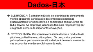 Dados-日本
 ELETRÔNICA: É a maior indústria de eletrônica de consumo do
mundo apesar da participação das empresas japonesas
gradativamente ter caído devido à competição com a Coreia do
Sul e Taiwan. As empresas japonesas têm sido responsáveis por
um grande número de importantes inovações.
 PETROQUÍMICA: Crescimento constante devido a produção de
plásticos, poliestireno e polipropileno. Os preços dos produtos
petroquímicos permaneceram altos devido à demanda crescente
nas economias em desenvolvimento da Ásia.
 