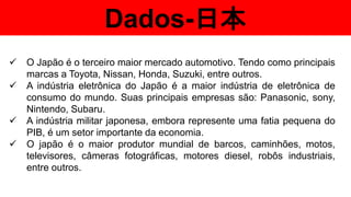 Dados-日本
 O Japão é o terceiro maior mercado automotivo. Tendo como principais
marcas a Toyota, Nissan, Honda, Suzuki, entre outros.
 A indústria eletrônica do Japão é a maior indústria de eletrônica de
consumo do mundo. Suas principais empresas são: Panasonic, sony,
Nintendo, Subaru.
 A indústria militar japonesa, embora represente uma fatia pequena do
PIB, é um setor importante da economia.
 O japão é o maior produtor mundial de barcos, caminhões, motos,
televisores, câmeras fotográficas, motores diesel, robôs industriais,
entre outros.
 