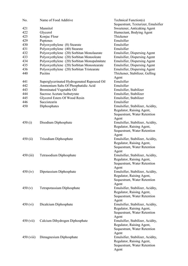 International numbering system for food additives | PDF