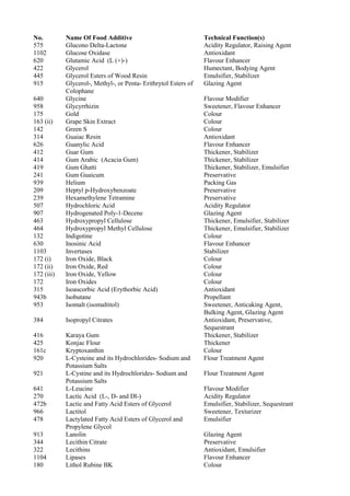 International numbering system for food additives | PDF