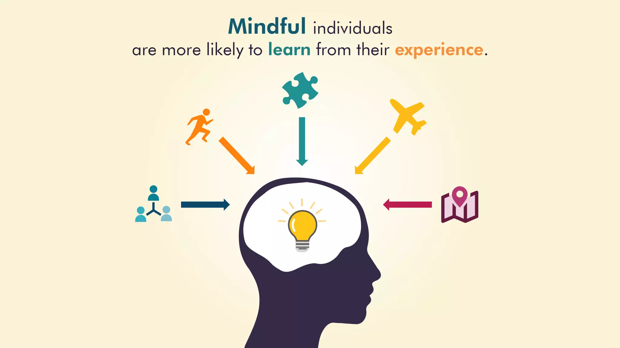 Mindfulness: How to Make Better Decisions