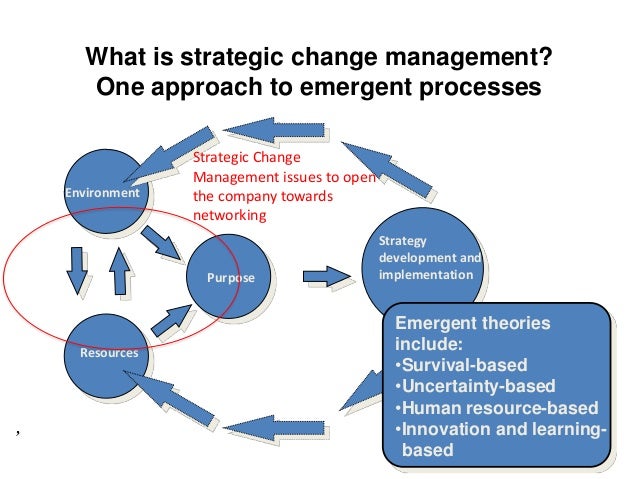 innovation management1 essay Innovation processes innovation management is the act of managing processes of innovation many scholars have looked into these. innovation management1 essay Innovation processes innovation management is the act of managing processes of innovation many scholars have looked into these.