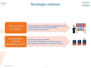 11
• The integration of Claims Management with
Loss adjustment and Direct Repair
• First Contact Resolution
Full service
provider
• Decision making at FNOL
• Up to 80% automation (simple claims)
• Manage the exceptions (complex claims)
Automated
Claims
Handling (STP)
Strategic choices
 