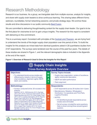 Page 3
Research Methodology
Research is our business. As a group, we triangulate data from multiple sources, analyze for i...