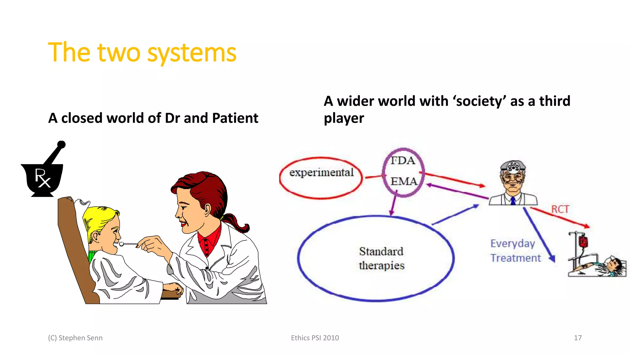 The two systems
A closed world of Dr and Patient
A wider world with ‘society’ as a third
player
(C) Stephen Senn Ethics PSI 2010 17
 