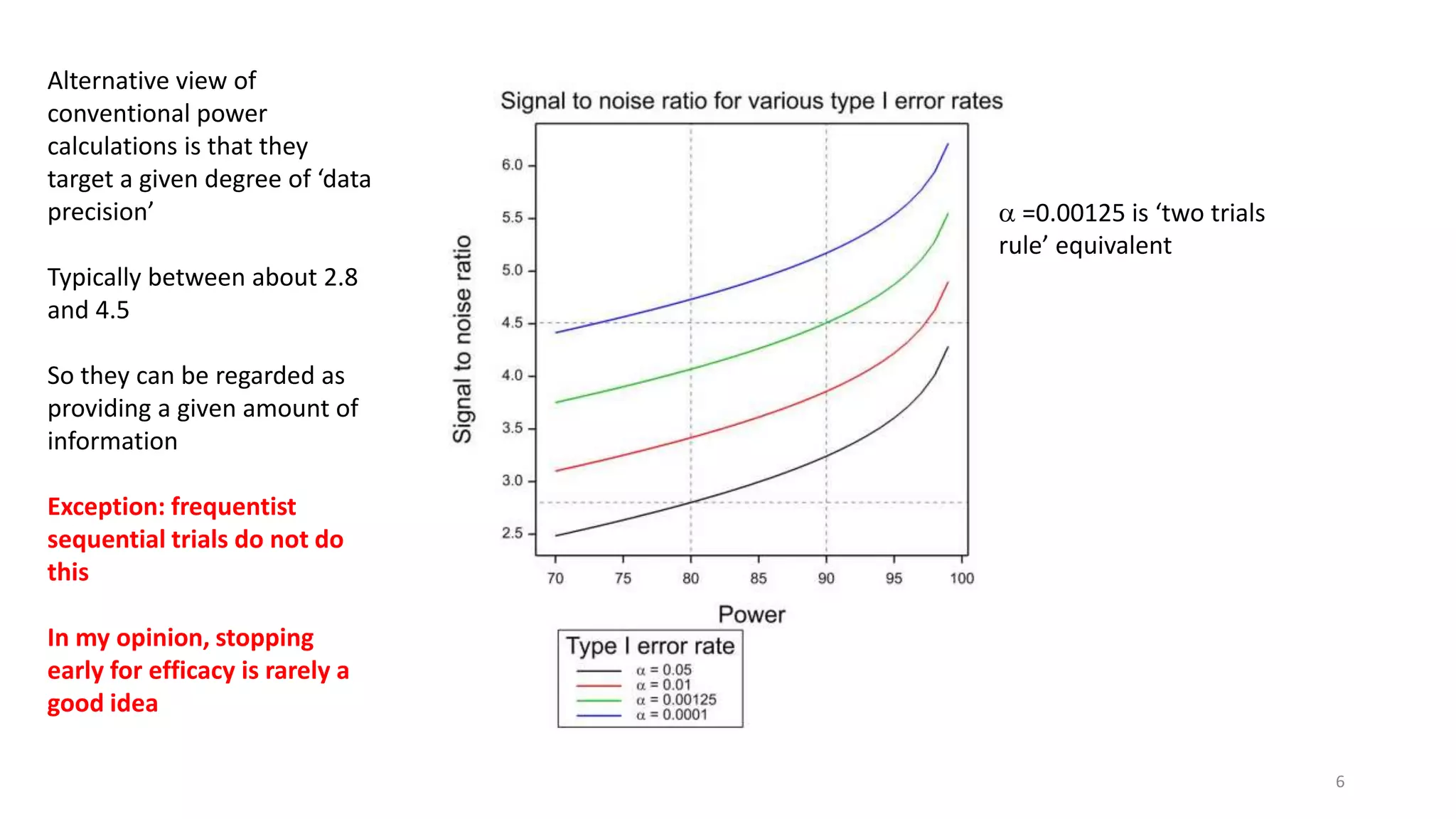 (c) Stephen Senn 2018 6
 =0.00125 is ‘two trials
rule’ equivalent
Alternative view of
conventional power
calculations is that they
target a given degree of ‘data
precision’
Typically between about 2.8
and 4.5
So they can be regarded as
providing a given amount of
information
Exception: frequentist
sequential trials do not do
this
In my opinion, stopping
early for efficacy is rarely a
good idea
 
