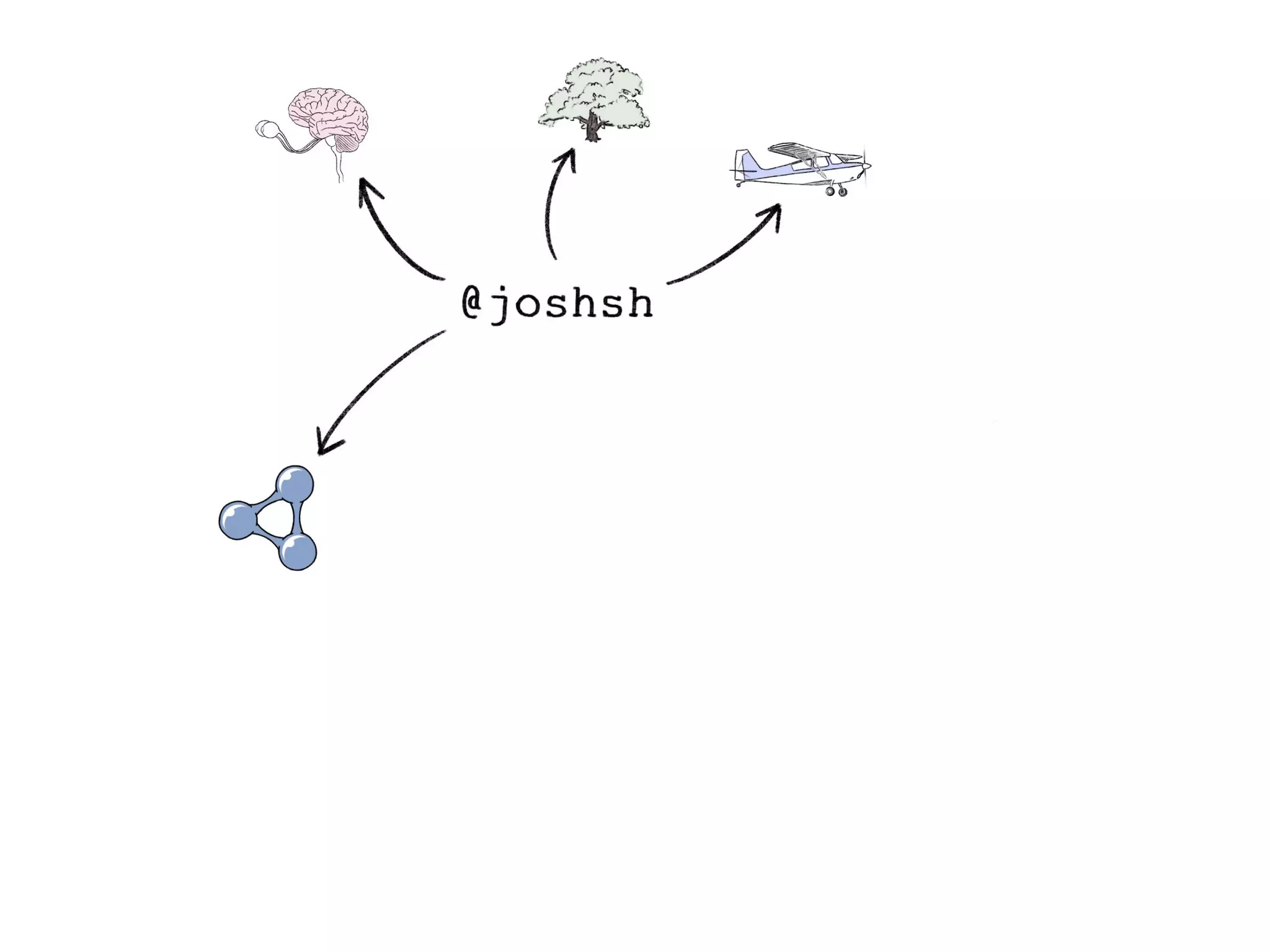 In Search of the Universal Data Model (Connected Data London 2019)