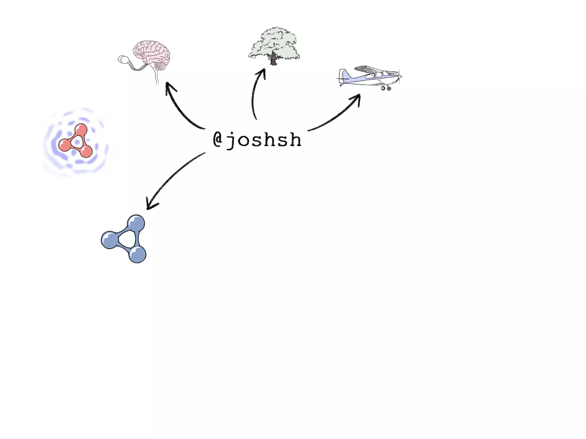 In Search of the Universal Data Model (Connected Data London 2019)