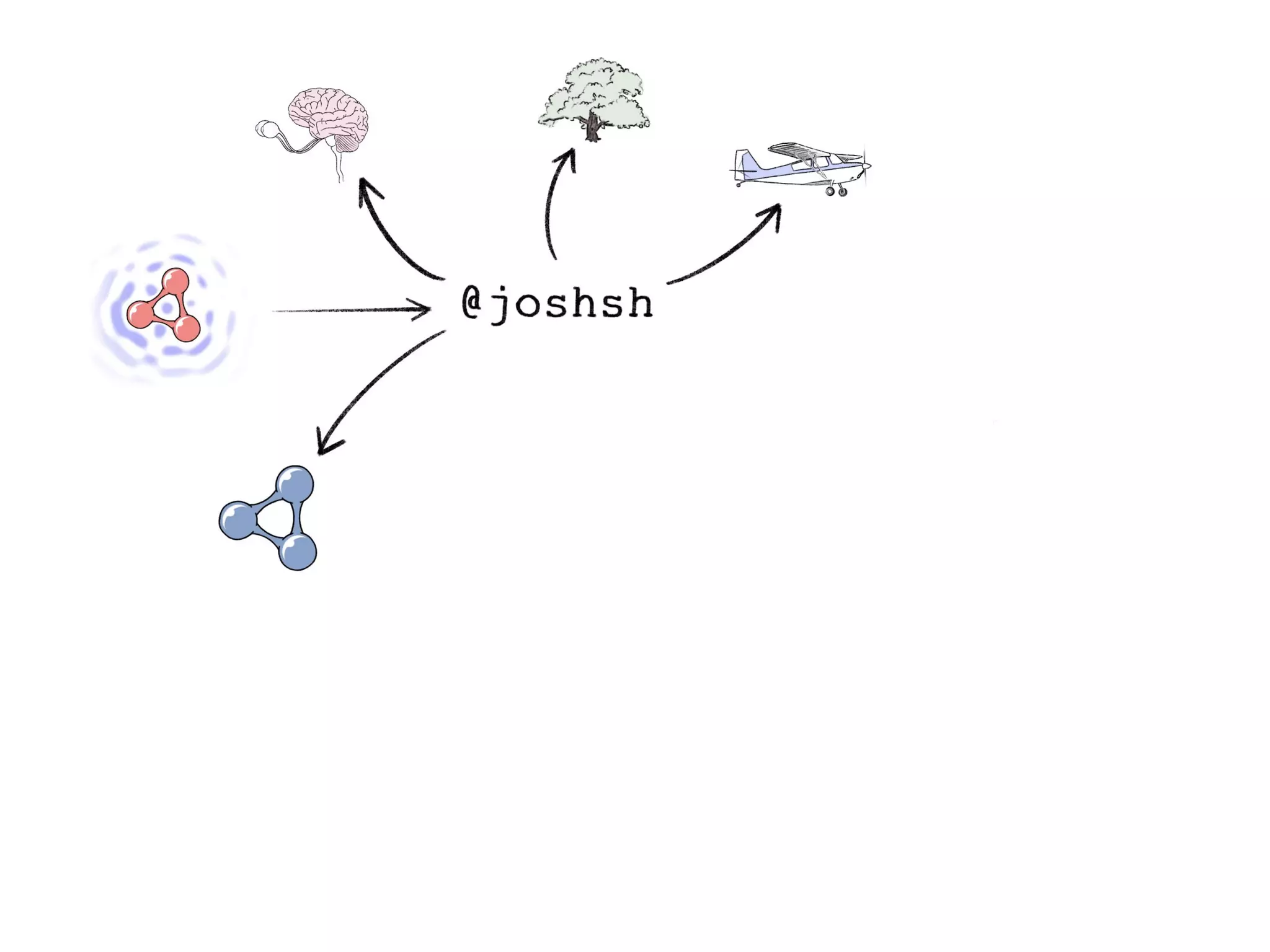 In Search of the Universal Data Model (Connected Data London 2019)