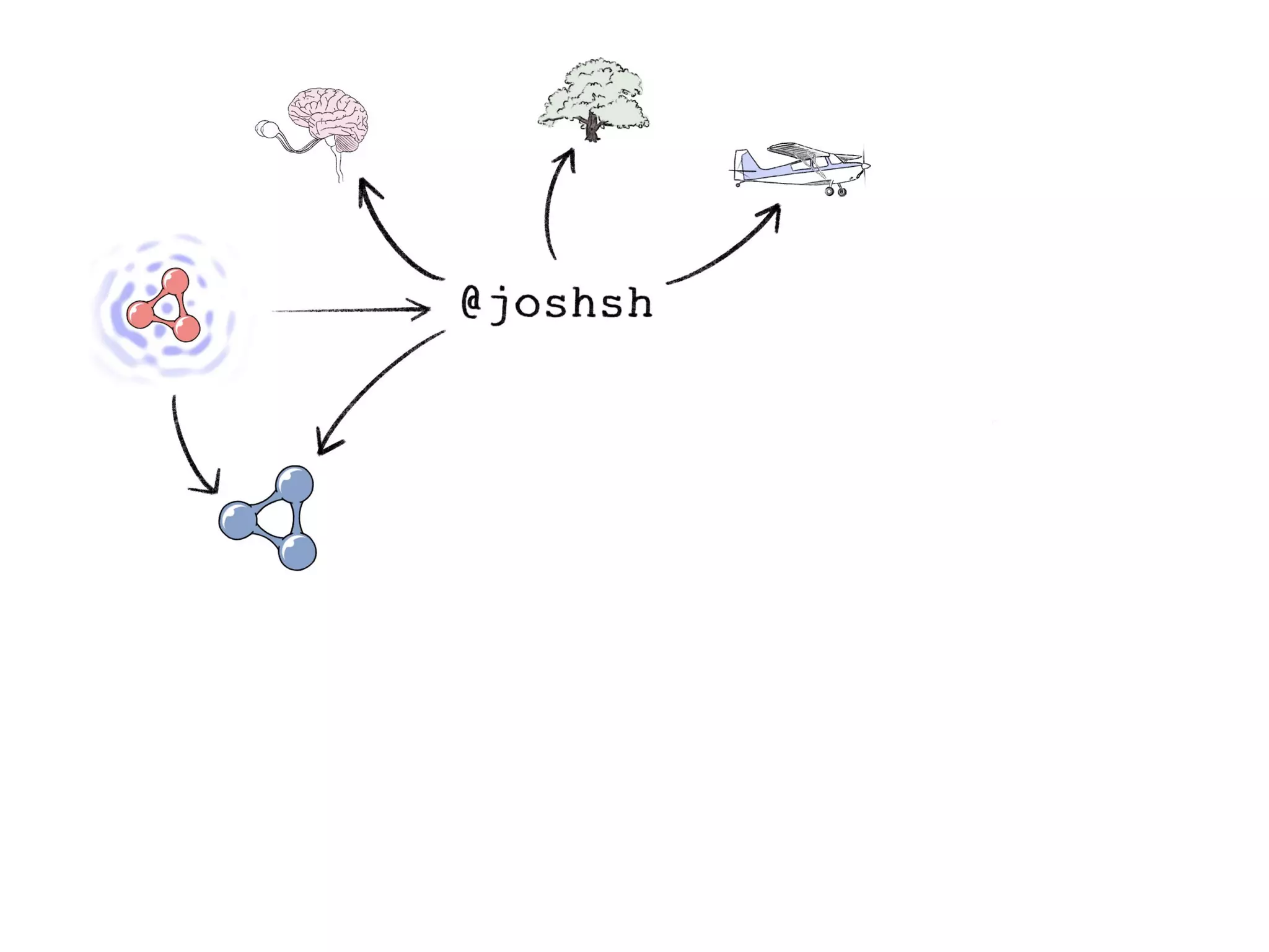 In Search of the Universal Data Model (Connected Data London 2019)