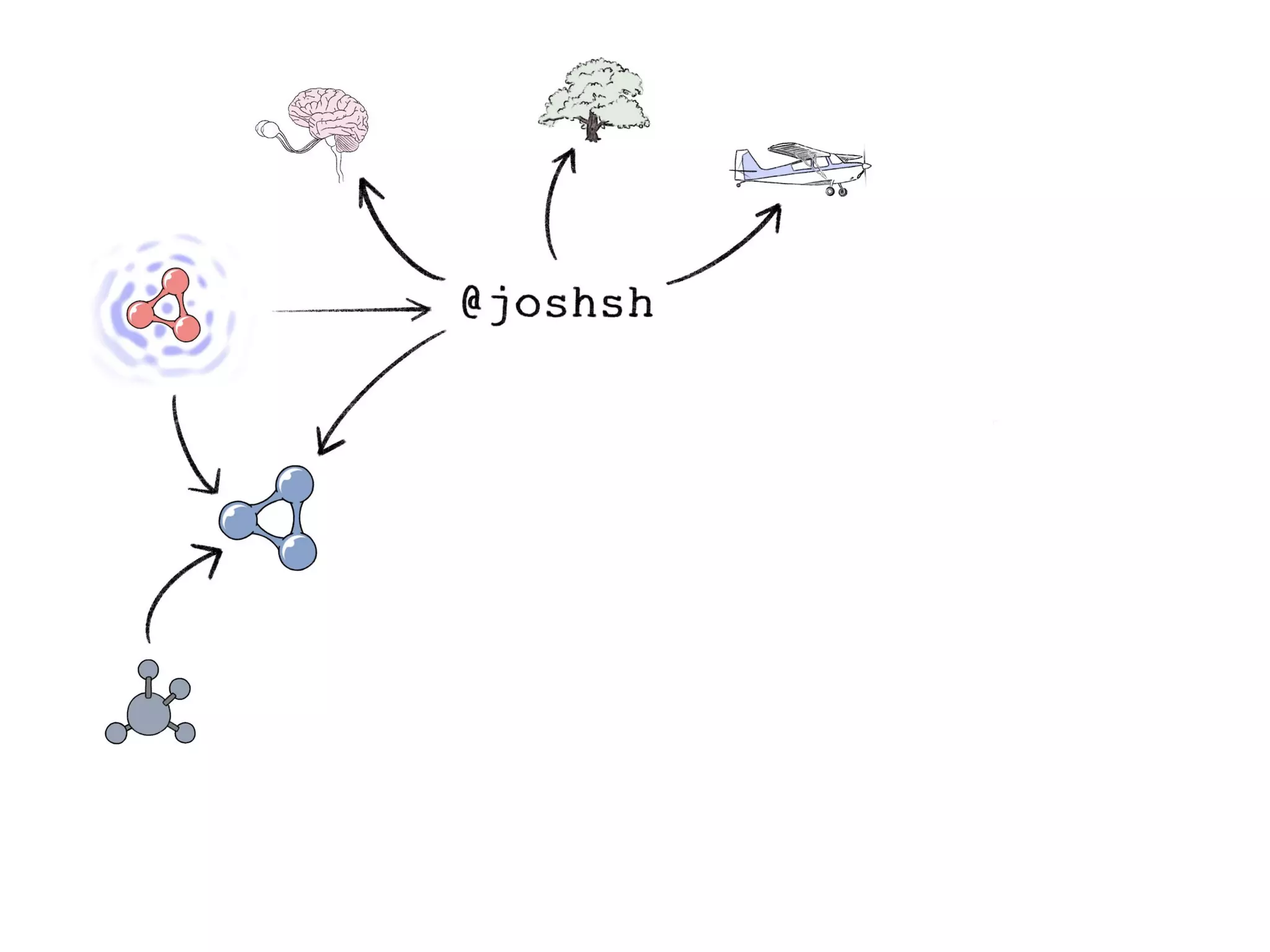 In Search of the Universal Data Model (Connected Data London 2019)