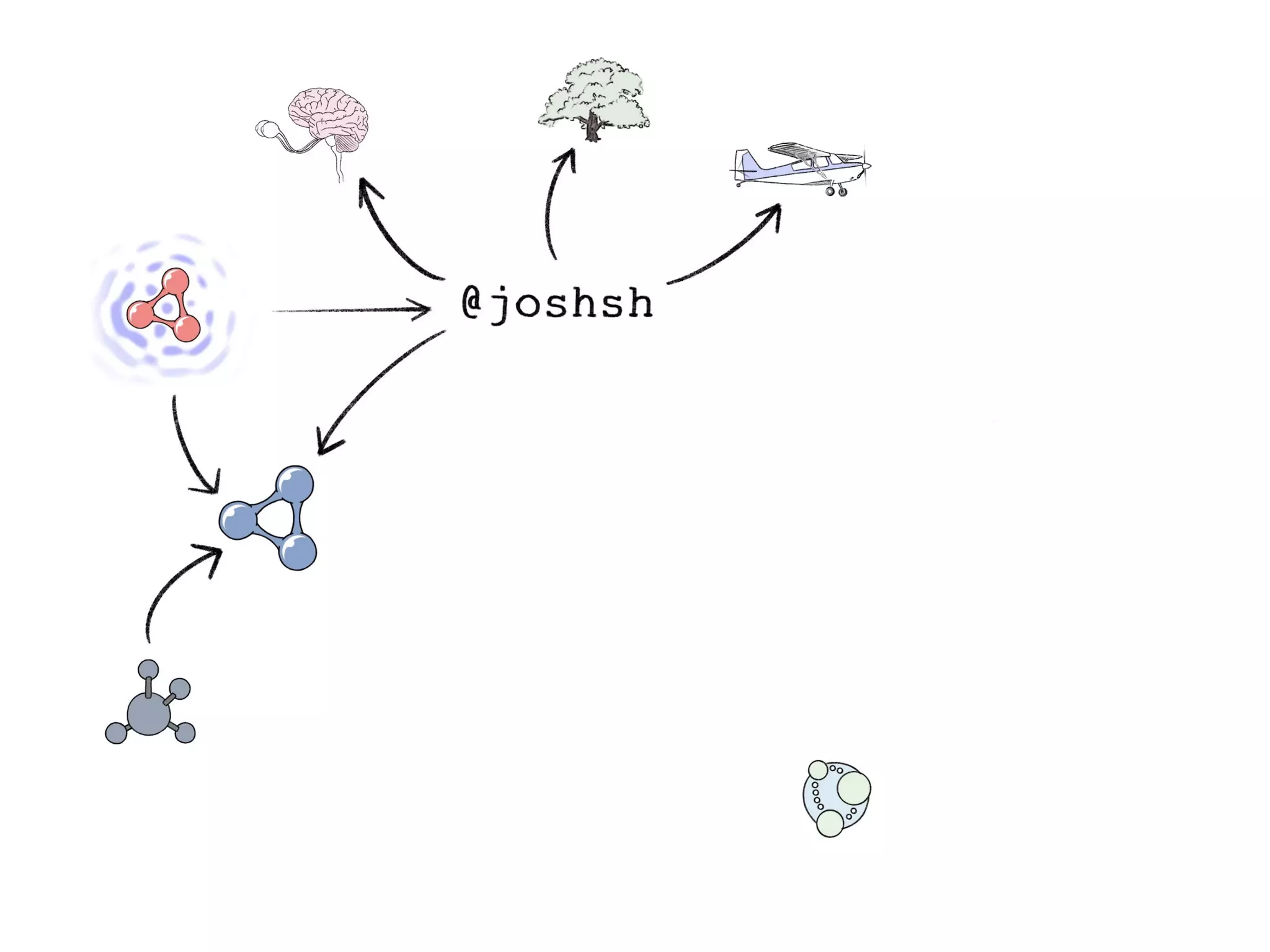 In Search of the Universal Data Model (Connected Data London 2019)