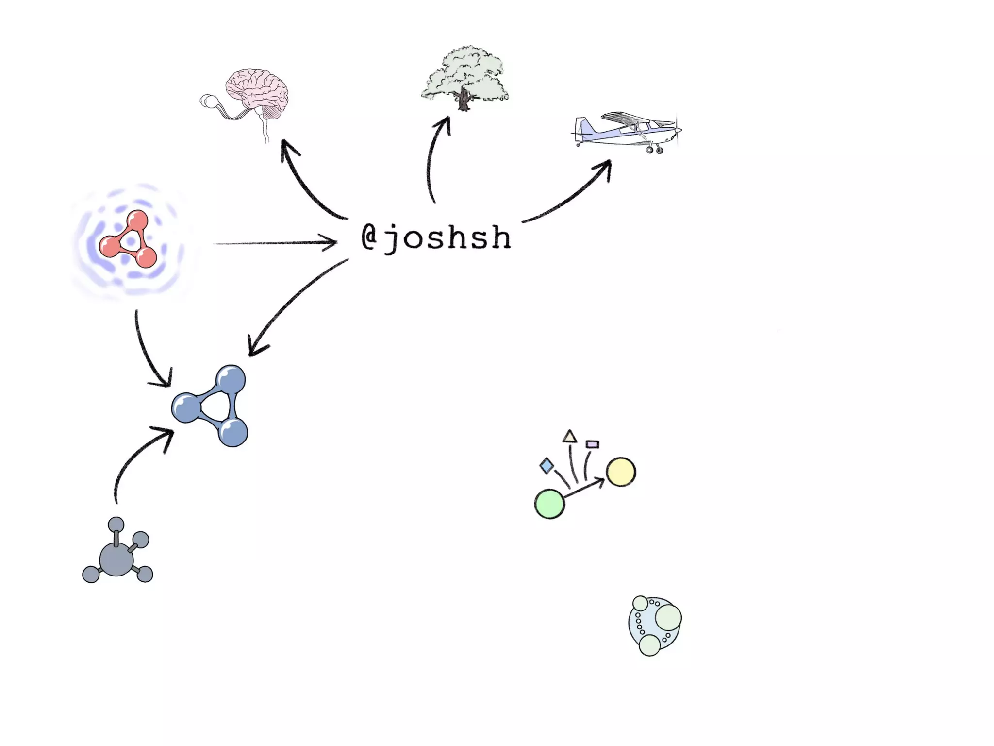In Search of the Universal Data Model (Connected Data London 2019)