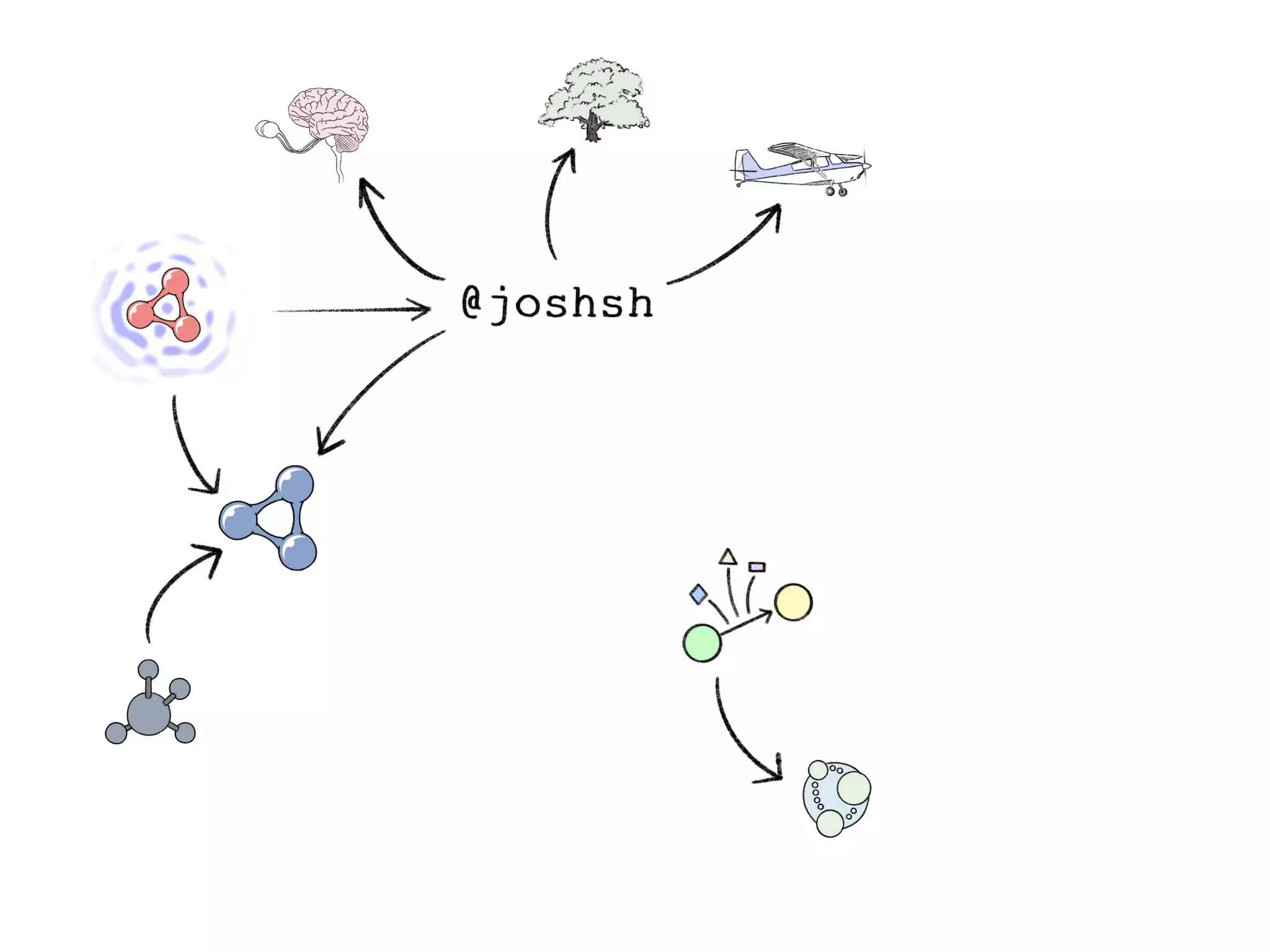 In Search of the Universal Data Model (Connected Data London 2019)