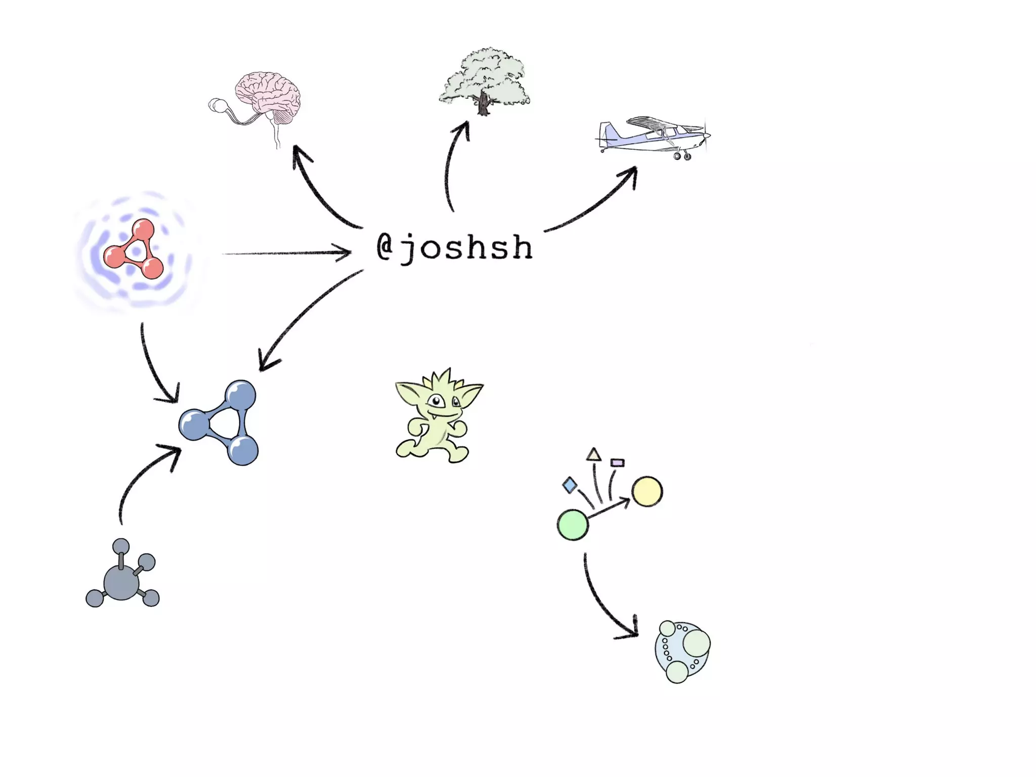 In Search of the Universal Data Model (Connected Data London 2019)