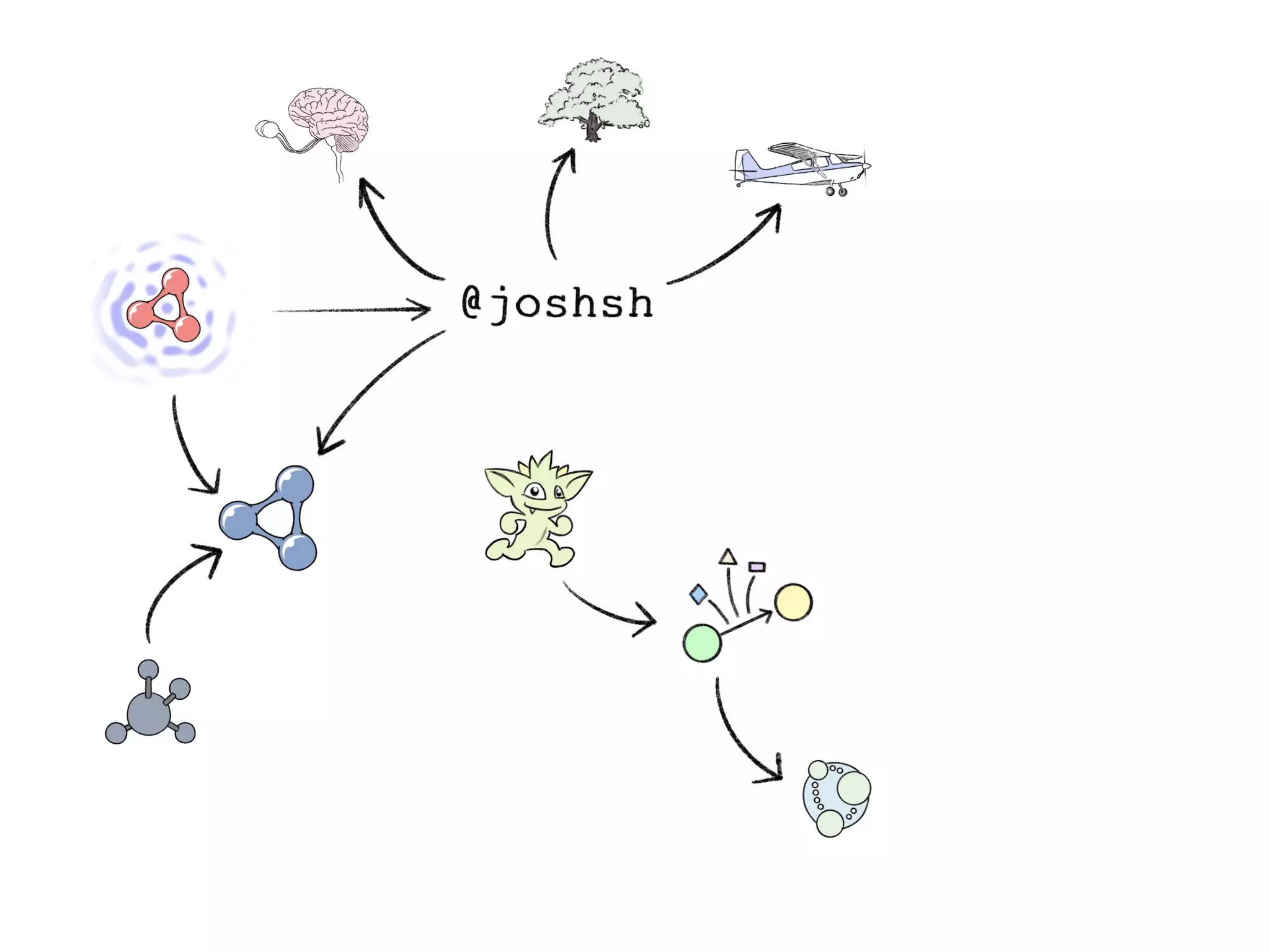 In Search of the Universal Data Model (Connected Data London 2019)
