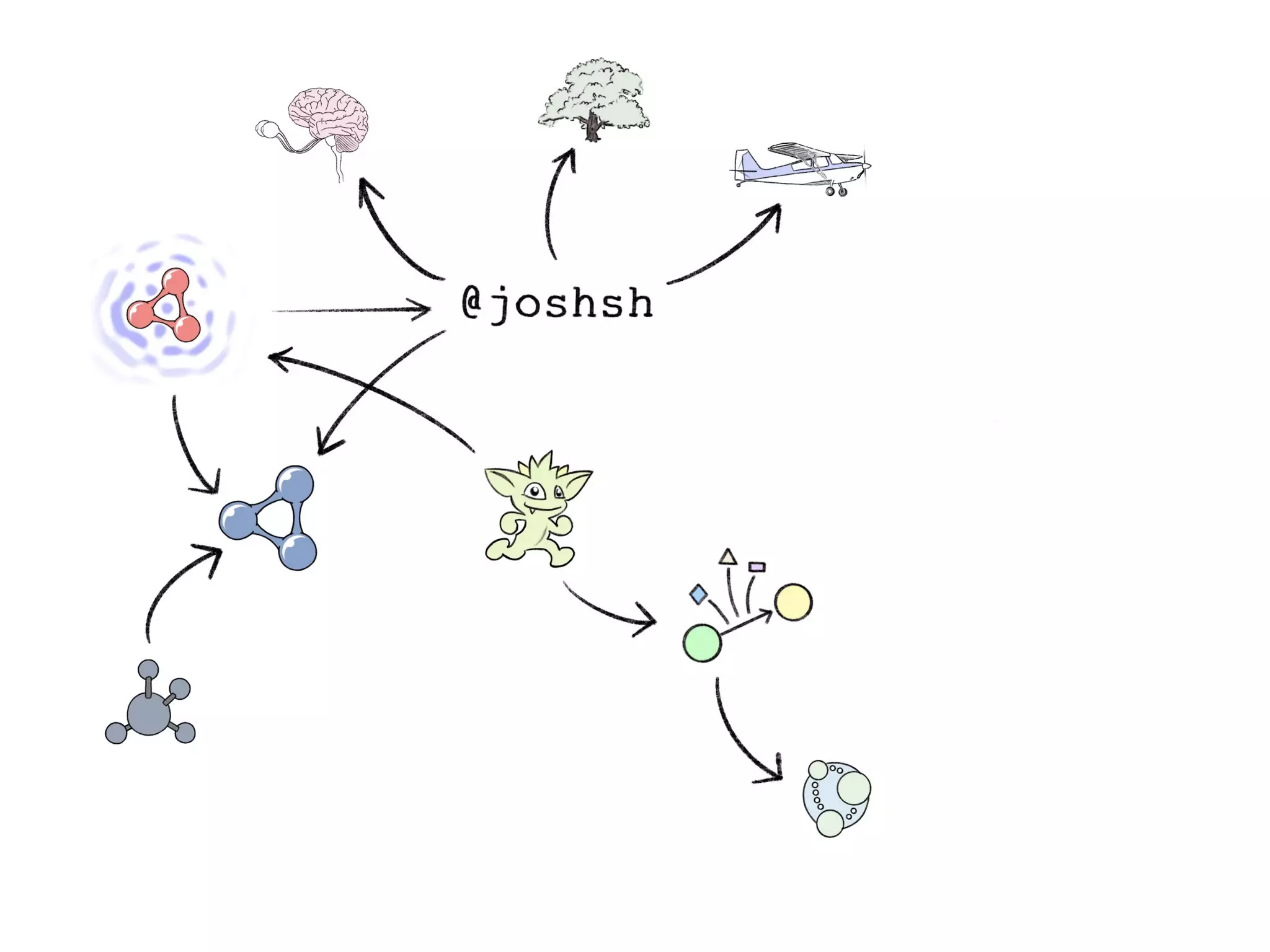 In Search of the Universal Data Model (Connected Data London 2019)