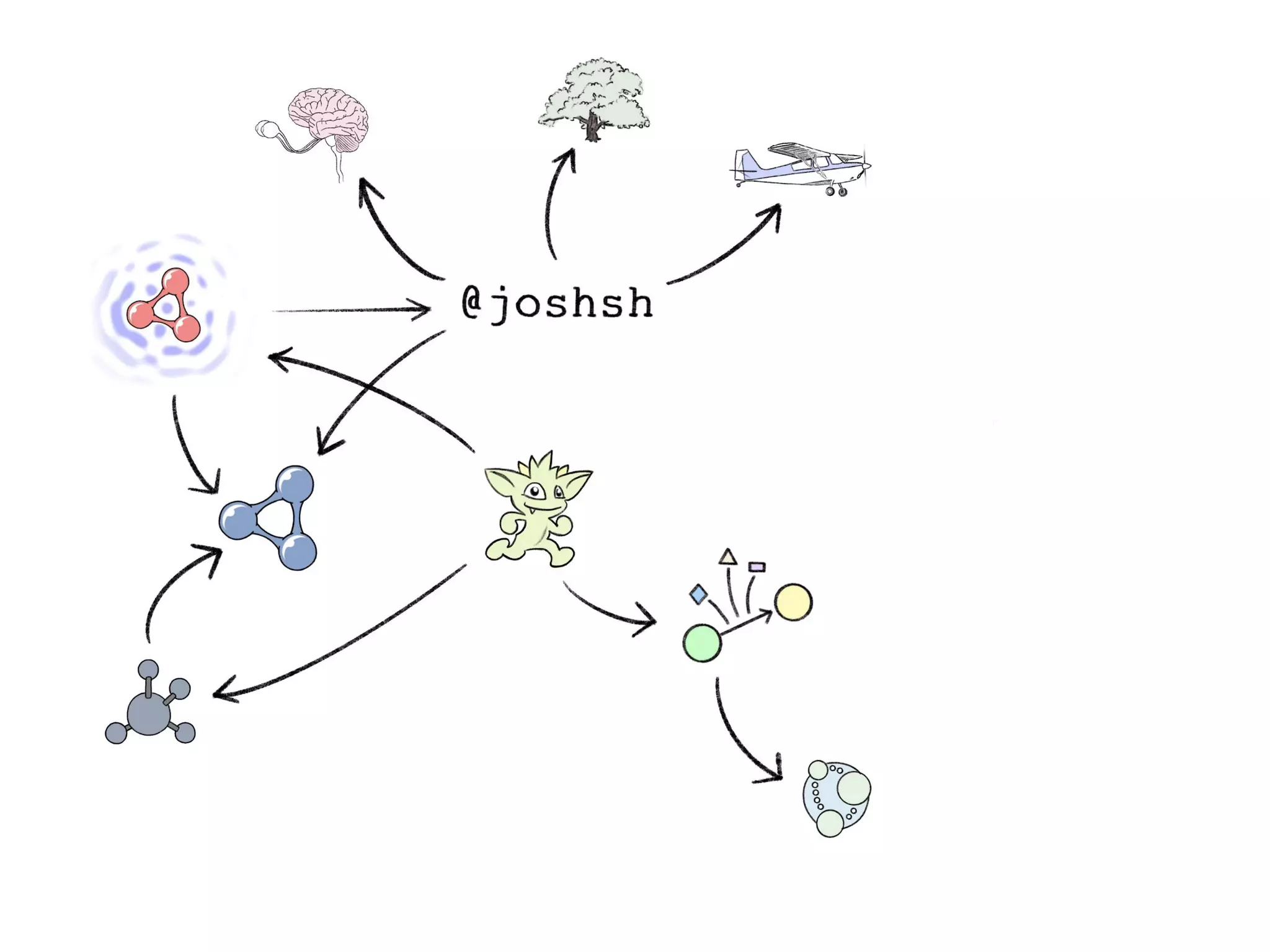 In Search of the Universal Data Model (Connected Data London 2019)