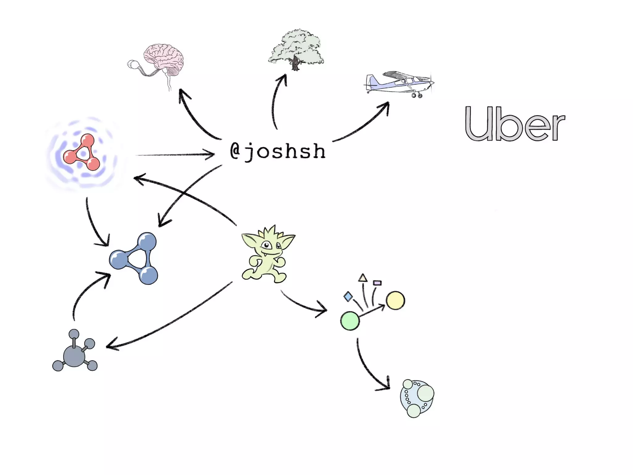 In Search of the Universal Data Model (Connected Data London 2019)