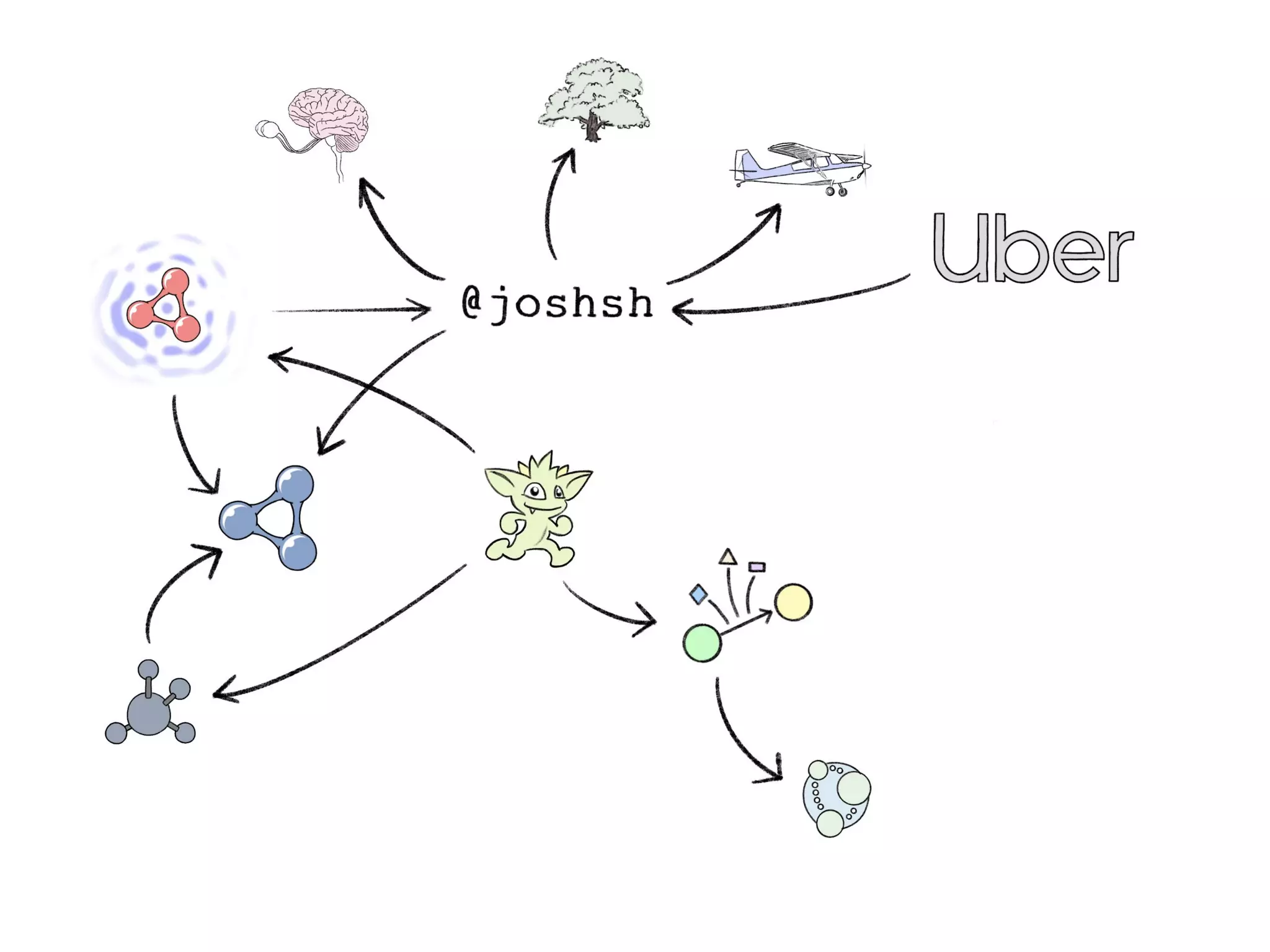 In Search of the Universal Data Model (Connected Data London 2019)