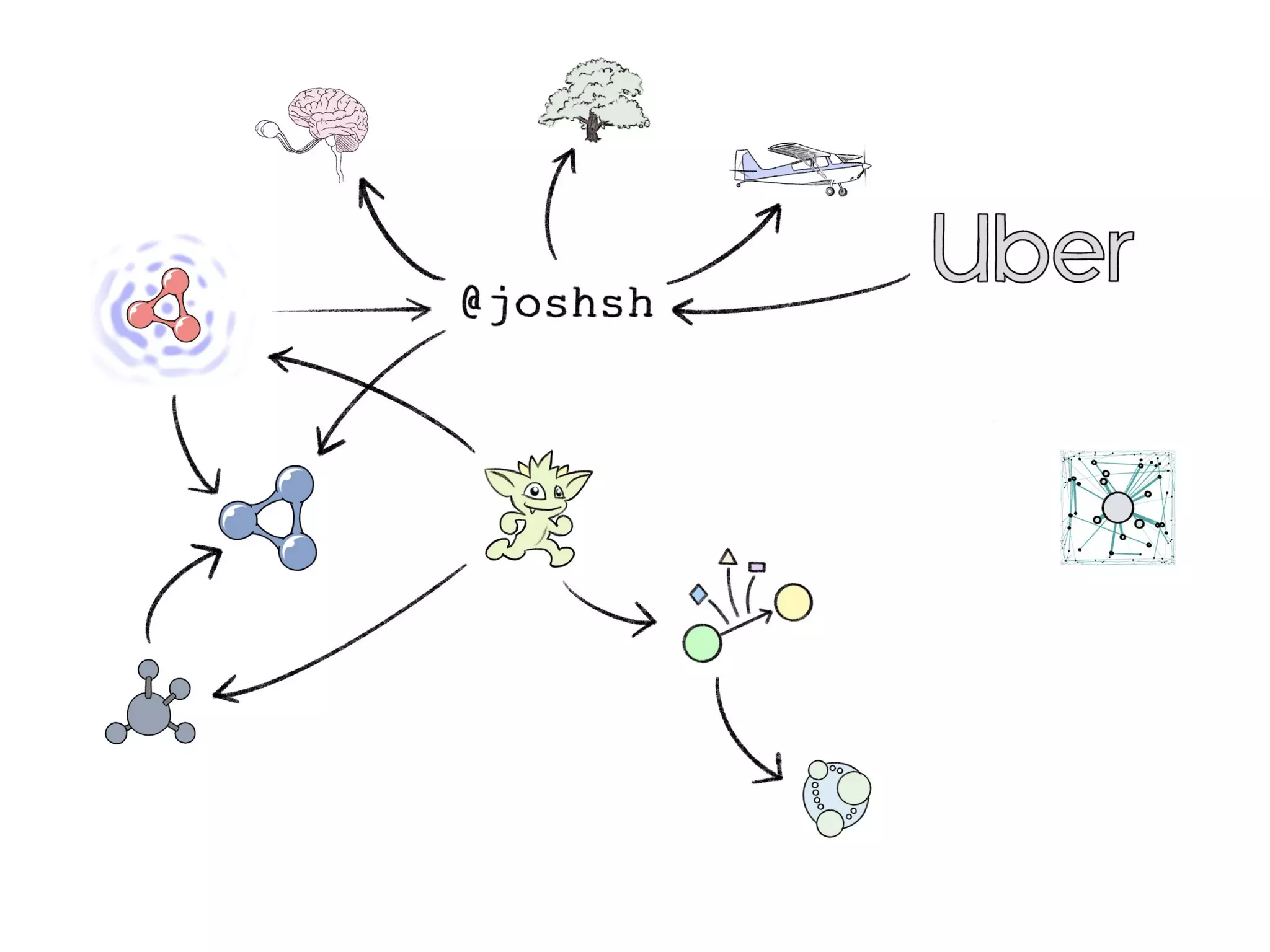 In Search of the Universal Data Model (Connected Data London 2019)