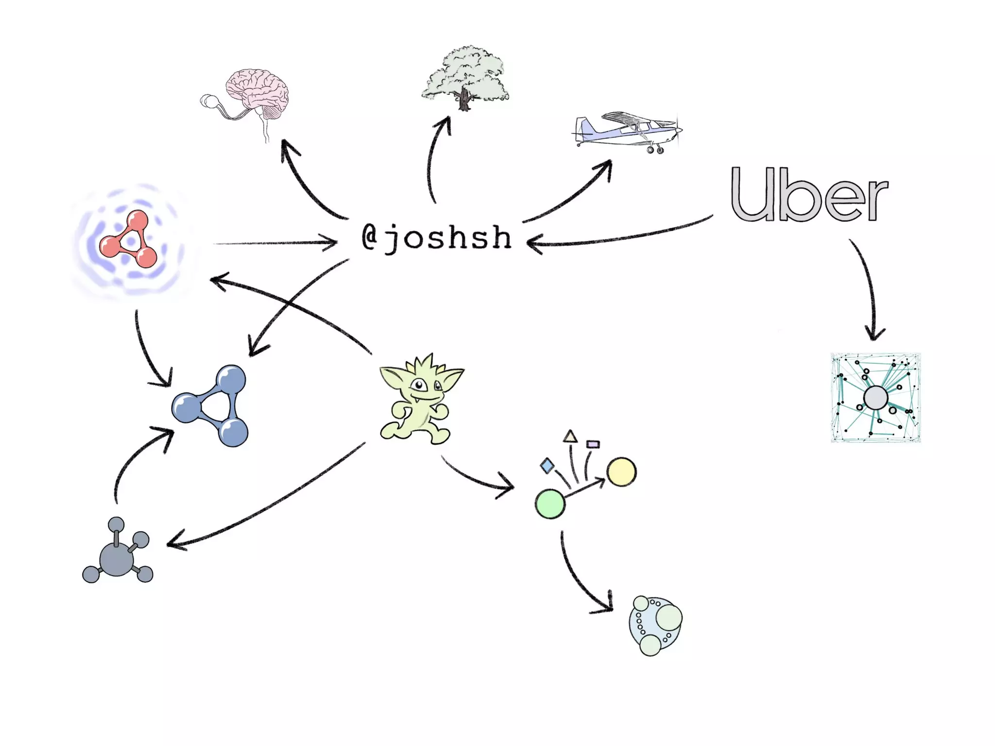 In Search of the Universal Data Model (Connected Data London 2019)