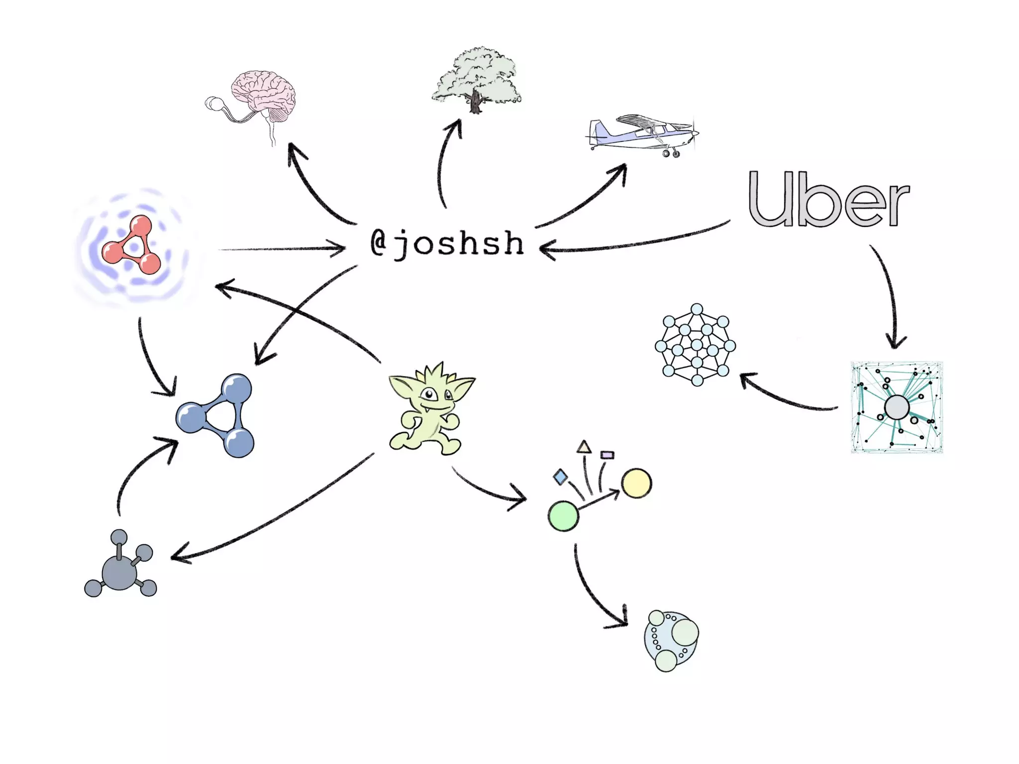 In Search of the Universal Data Model (Connected Data London 2019)