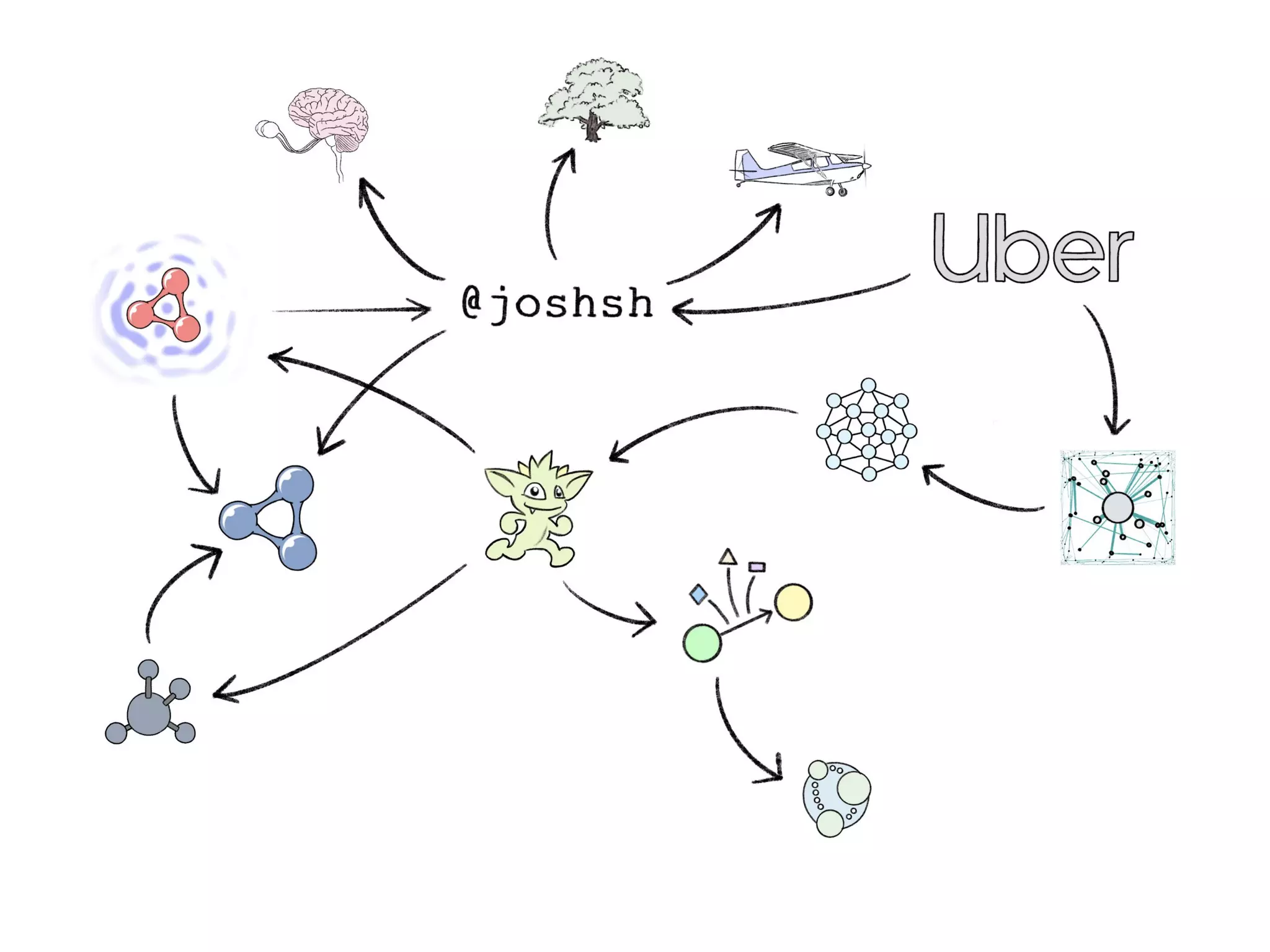 In Search of the Universal Data Model (Connected Data London 2019)